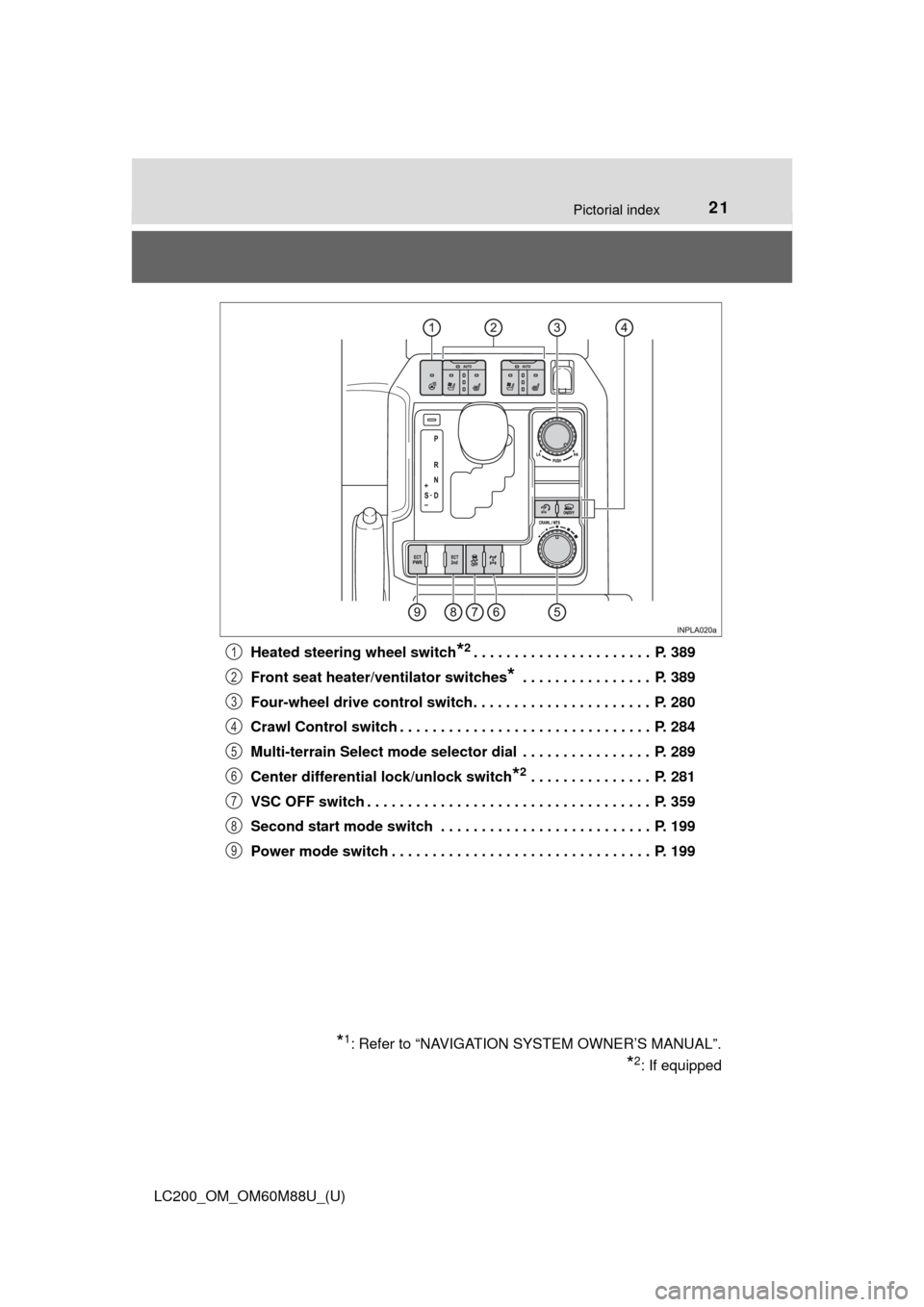 TOYOTA LAND CRUISER 2016 J200 Owners Manual 21Pictorial index
LC200_OM_OM60M88U_(U)Heated steering wheel switch
*2. . . . . . . . . . . . . . . . . . . . . .  P. 389
Front seat heater/ventilator switches
* . . . . . . . . . . . . . . . .  P. 38