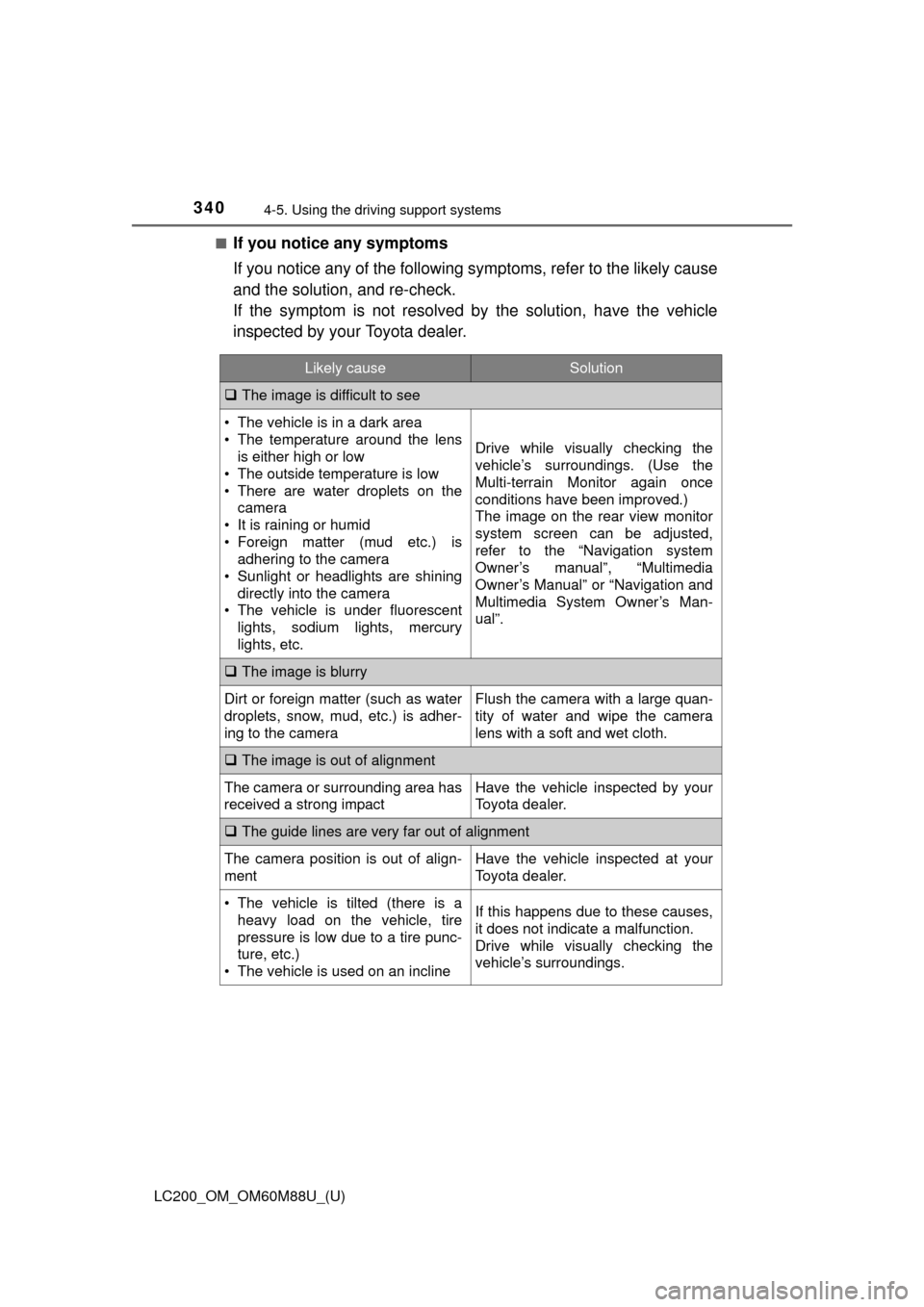 TOYOTA LAND CRUISER 2016 J200 Owners Manual 340
LC200_OM_OM60M88U_(U)
4-5. Using the driving support systems
■If you notice any symptoms
If you notice any of the following symptoms, refer to the likely cause
and the solution, and re-check.
If