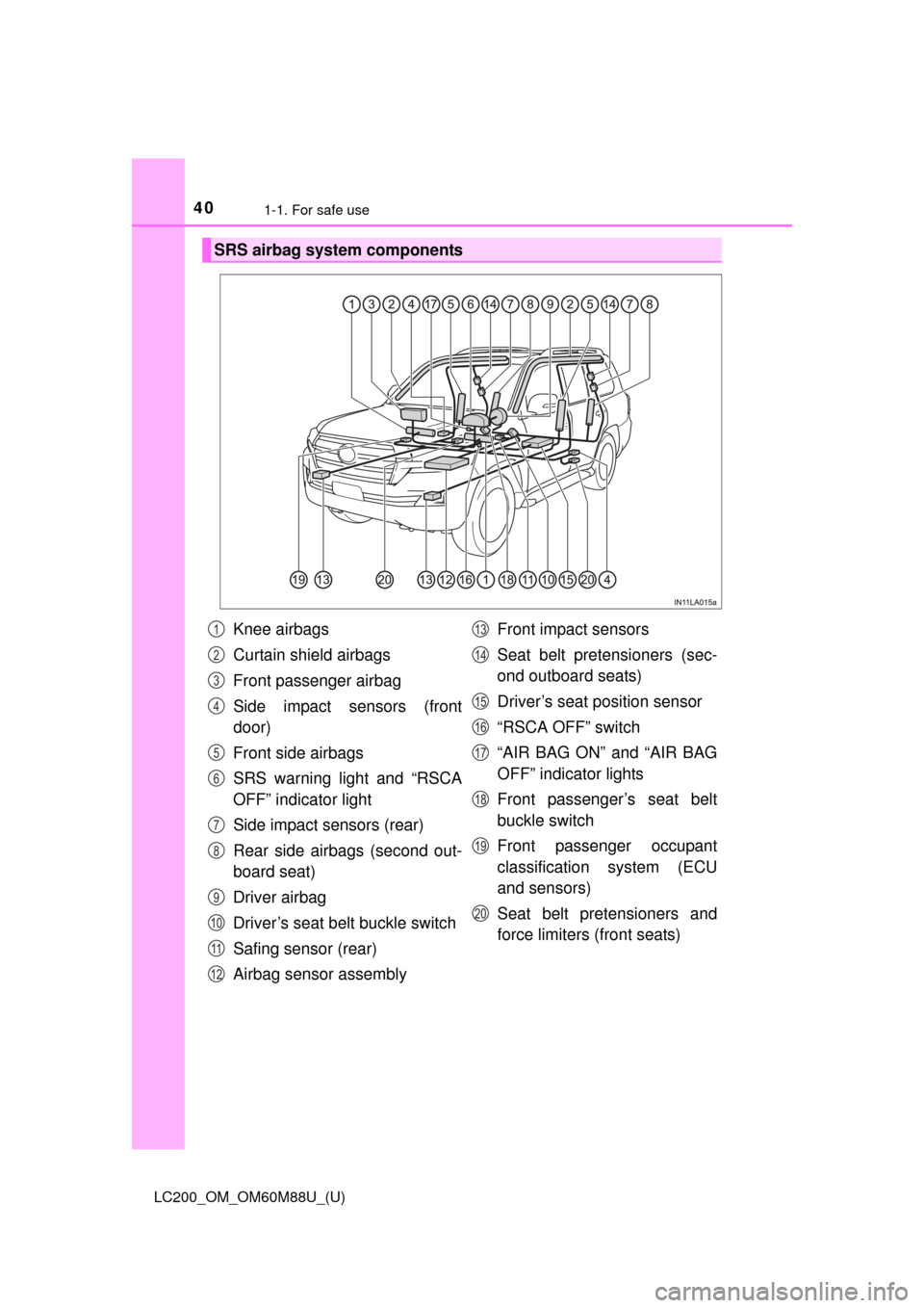 TOYOTA LAND CRUISER 2016 J200 Owners Guide 401-1. For safe use
LC200_OM_OM60M88U_(U)
SRS airbag system components
Knee airbags
Curtain shield airbags
Front passenger airbag
Side impact sensors (front
door)
Front side airbags
SRS warning light TOYOTA LAND CRUISER 2016 J200 Owners Guide 401-1. For safe use
LC200_OM_OM60M88U_(U)
SRS airbag system components
Knee airbags
Curtain shield airbags
Front passenger airbag
Side impact sensors (front
door)
Front side airbags
SRS warning light
