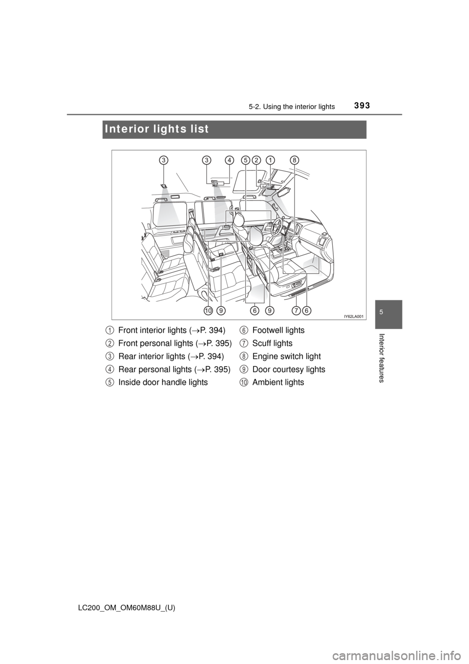 TOYOTA LAND CRUISER 2016 J200 Owners Manual 393
LC200_OM_OM60M88U_(U)
5-2. Using the interior lights
5
Interior features
Interior lights list
Front interior lights ( P. 394)
Front personal lights ( P. 395)
Rear interior lights ( P. 394
