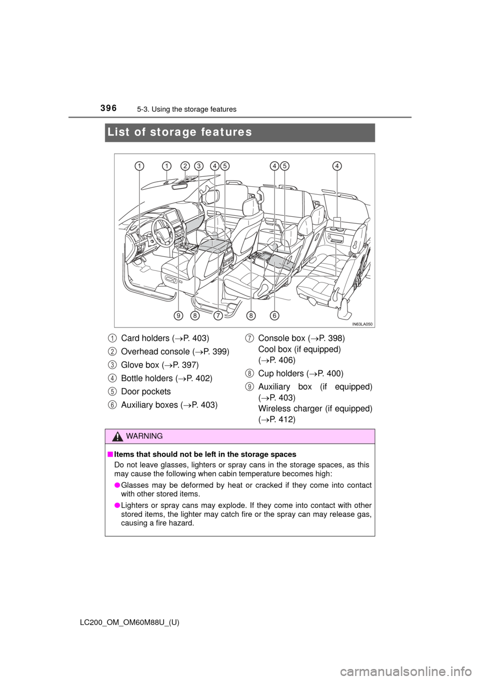 TOYOTA LAND CRUISER 2016 J200 Owners Manual 396
LC200_OM_OM60M88U_(U)
5-3. Using the storage features
List of storage features
Card holders (P. 403)
Overhead console ( P. 399)
Glove box ( P. 397)
Bottle holders ( P. 402)
Door pocket