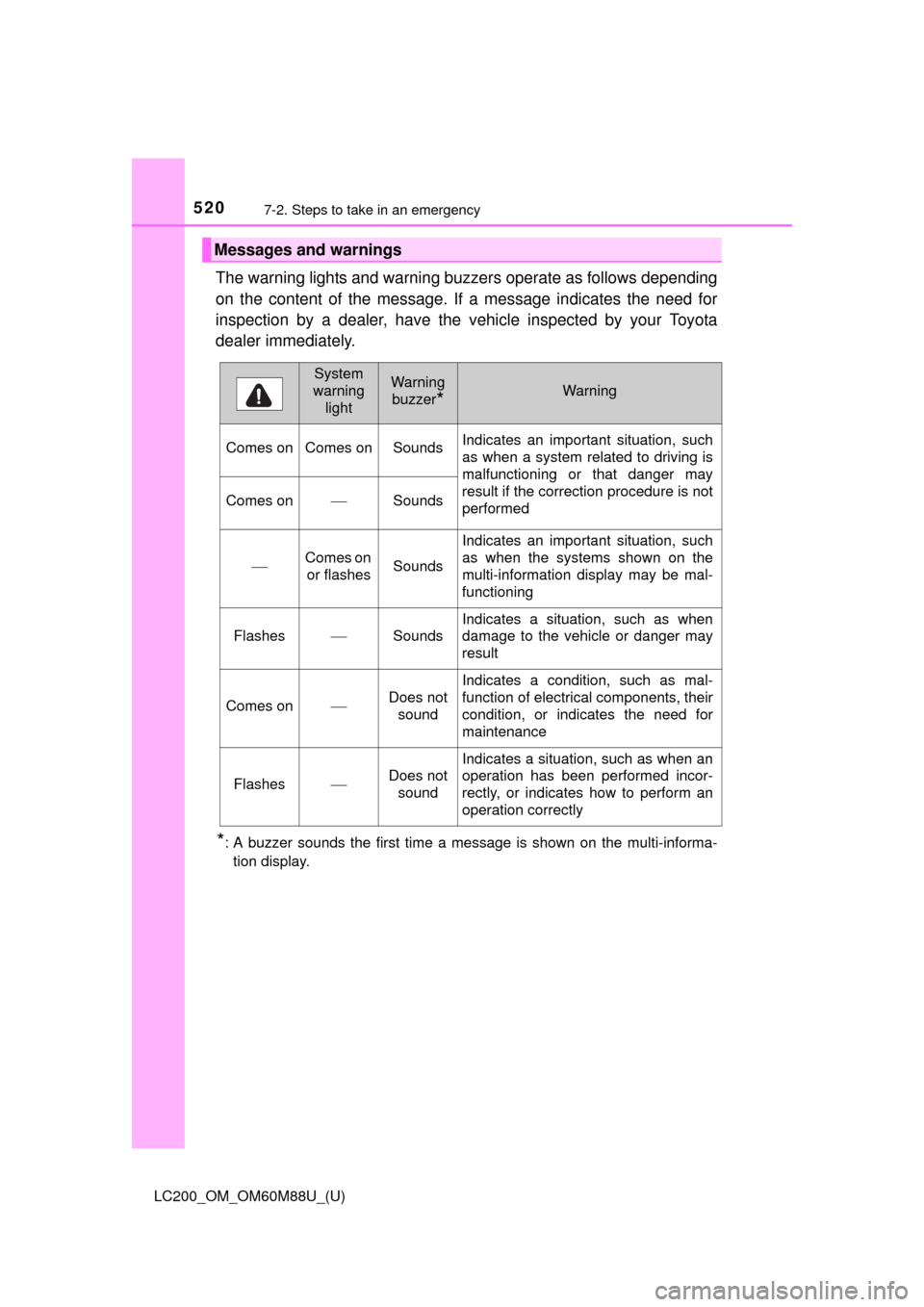 TOYOTA LAND CRUISER 2016 J200 Owners Manual 5207-2. Steps to take in an emergency
LC200_OM_OM60M88U_(U)
The warning lights and warning buzzers operate as follows depending
on the content of the message. If a message indicates the need for
inspe
