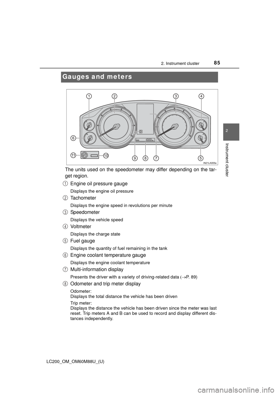 TOYOTA LAND CRUISER 2016 J200 Owners Manual 85
LC200_OM_OM60M88U_(U)
2. Instrument cluster
2
Instrument cluster
Gauges and meters
The units used on the speedometer may differ depending on the tar-
get region.Engine oil pressure gauge
Displays t