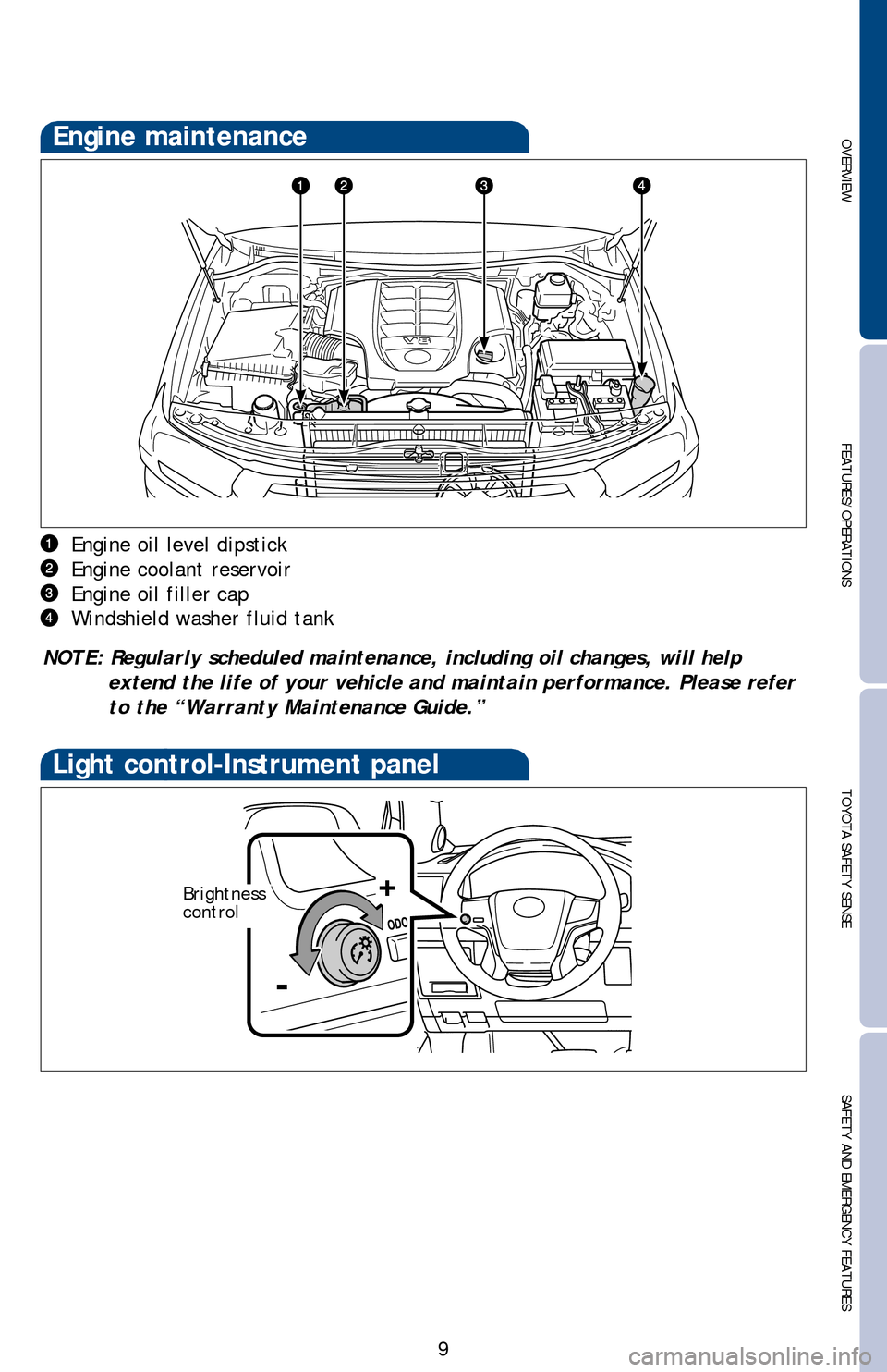 TOYOTA LAND CRUISER 2016 J200 Quick Reference Guide OVERVIEWFEATURES/OPERATIONS TOYOTA SAFETY SENSESAFETY AND EMERGENCY FEATURES
9
Engine oil level dipstick
Engine coolant reservoir
Engine oil filler cap
Windshield washer fluid tank
NOTE: Regularly sch