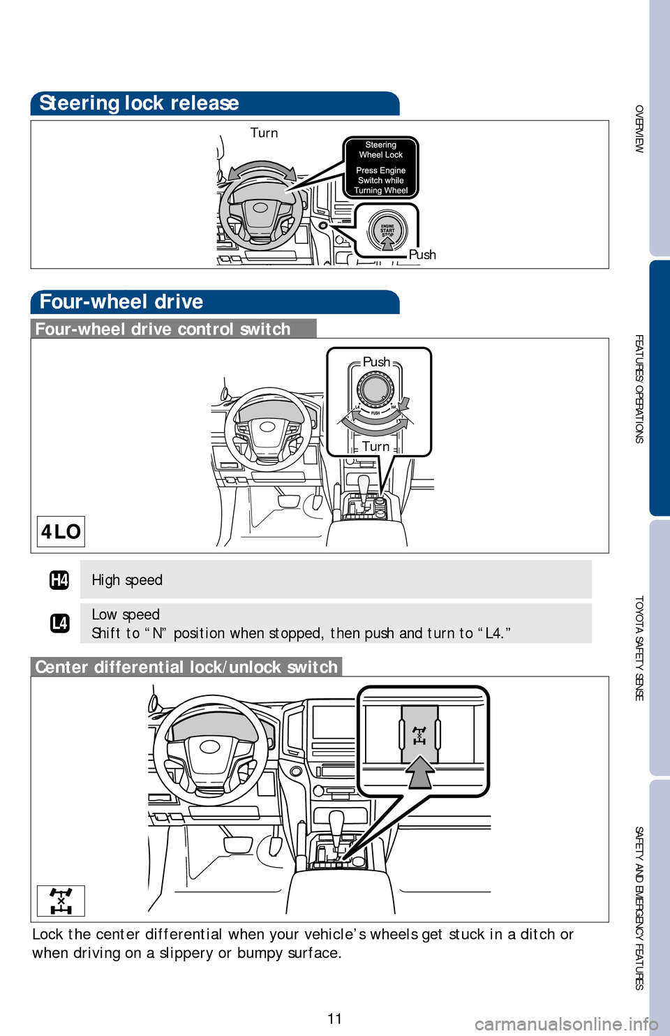 TOYOTA LAND CRUISER 2016 J200 Quick Reference Guide OVERVIEWFEATURES/OPERATIONS TOYOTA SAFETY SENSESAFETY AND EMERGENCY FEATURES
11
Steering lock release
Turn
Push
Four-wheel drive
High speed
Low speed
Shift to “N” position when stopped, then push 