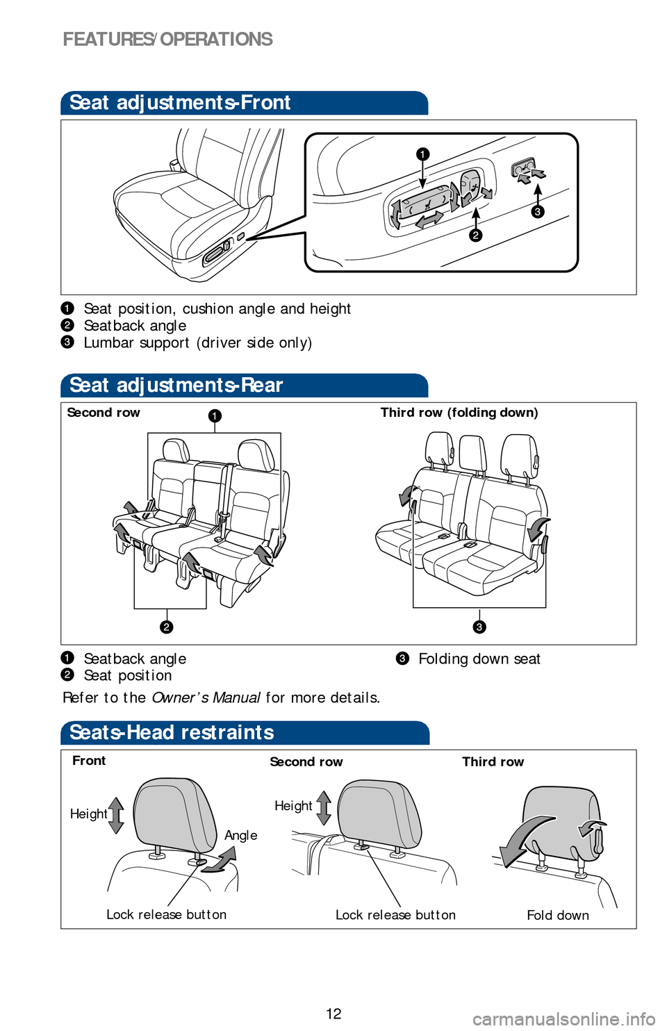 TOYOTA LAND CRUISER 2016 J200 Quick Reference Guide 12
FEATURES/OPERATIONS
Seat adjustments-Rear
Folding down seatSeatback angle
Seat position
Refer to the  Owner’s Manual  for more details.
Seat adjustments-Front
Seat position, cushion angle and hei