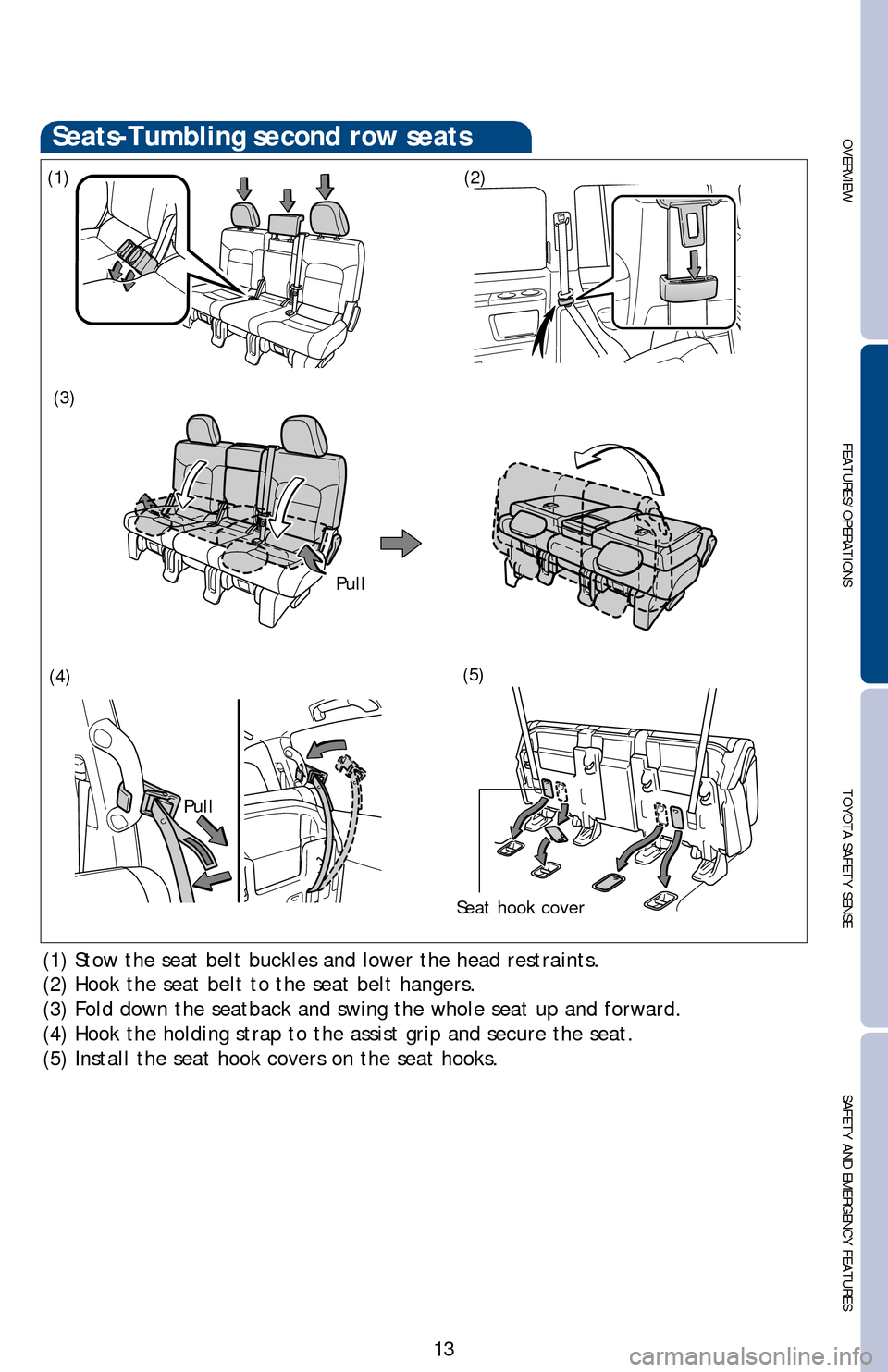 TOYOTA LAND CRUISER 2016 J200 Quick Reference Guide OVERVIEWFEATURES/OPERATIONS TOYOTA SAFETY SENSESAFETY AND EMERGENCY FEATURES
13
(1) Stow the seat belt buckles and lower the head restraints.
(2) Hook the seat belt to the seat belt hangers.
(3) Fold 