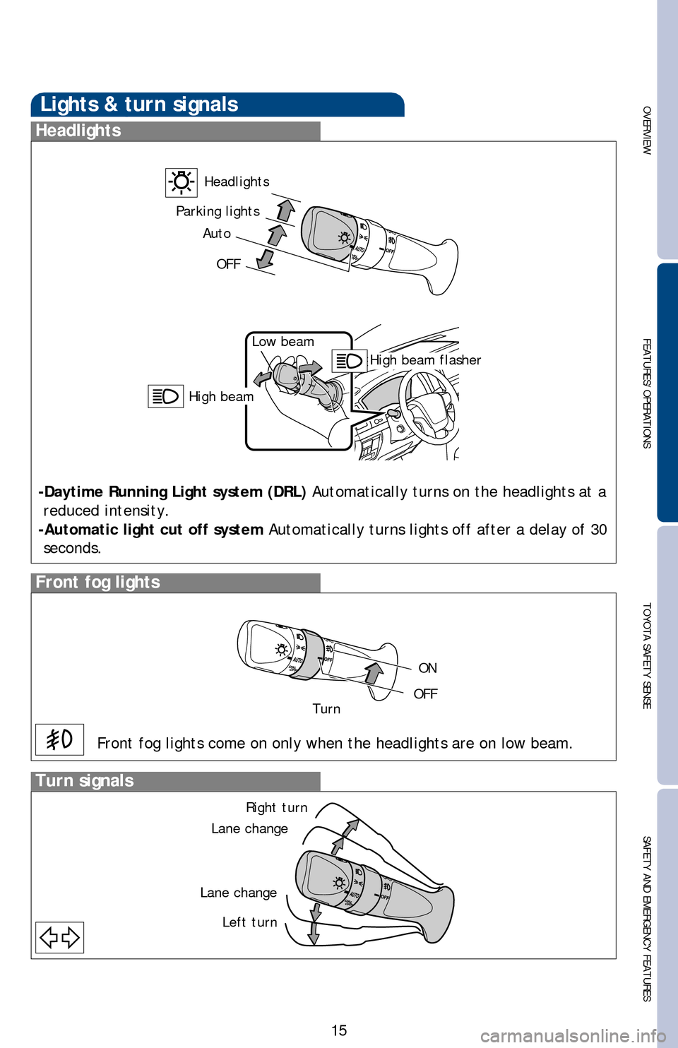 TOYOTA LAND CRUISER 2016 J200 Quick Reference Guide OVERVIEWFEATURES/OPERATIONS TOYOTA SAFETY SENSESAFETY AND EMERGENCY FEATURES
15
Lights & turn signals
Turn signals
Headlights
Front fog lights 
-Daytime Running Light system (DRL) Automatically turns 