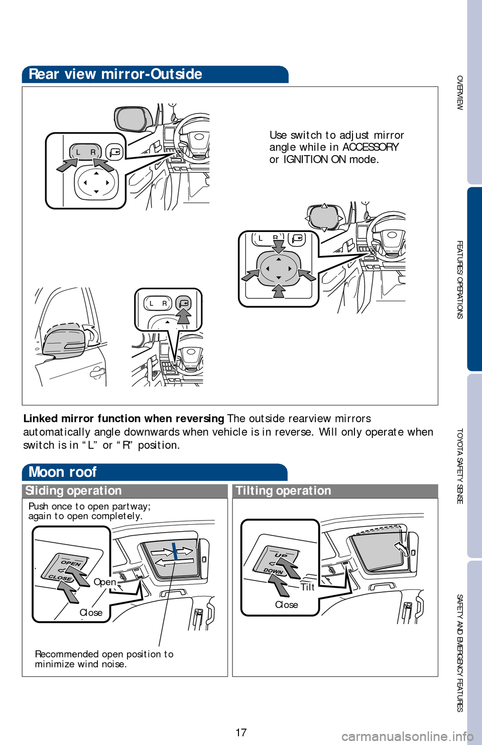 TOYOTA LAND CRUISER 2016 J200 Quick Reference Guide OVERVIEWFEATURES/OPERATIONS TOYOTA SAFETY SENSESAFETY AND EMERGENCY FEATURES
17
Moon roof
Sliding operationTilting operation
OpenTilt
CloseClose
Recommended open position to 
minimize wind noise.
Push