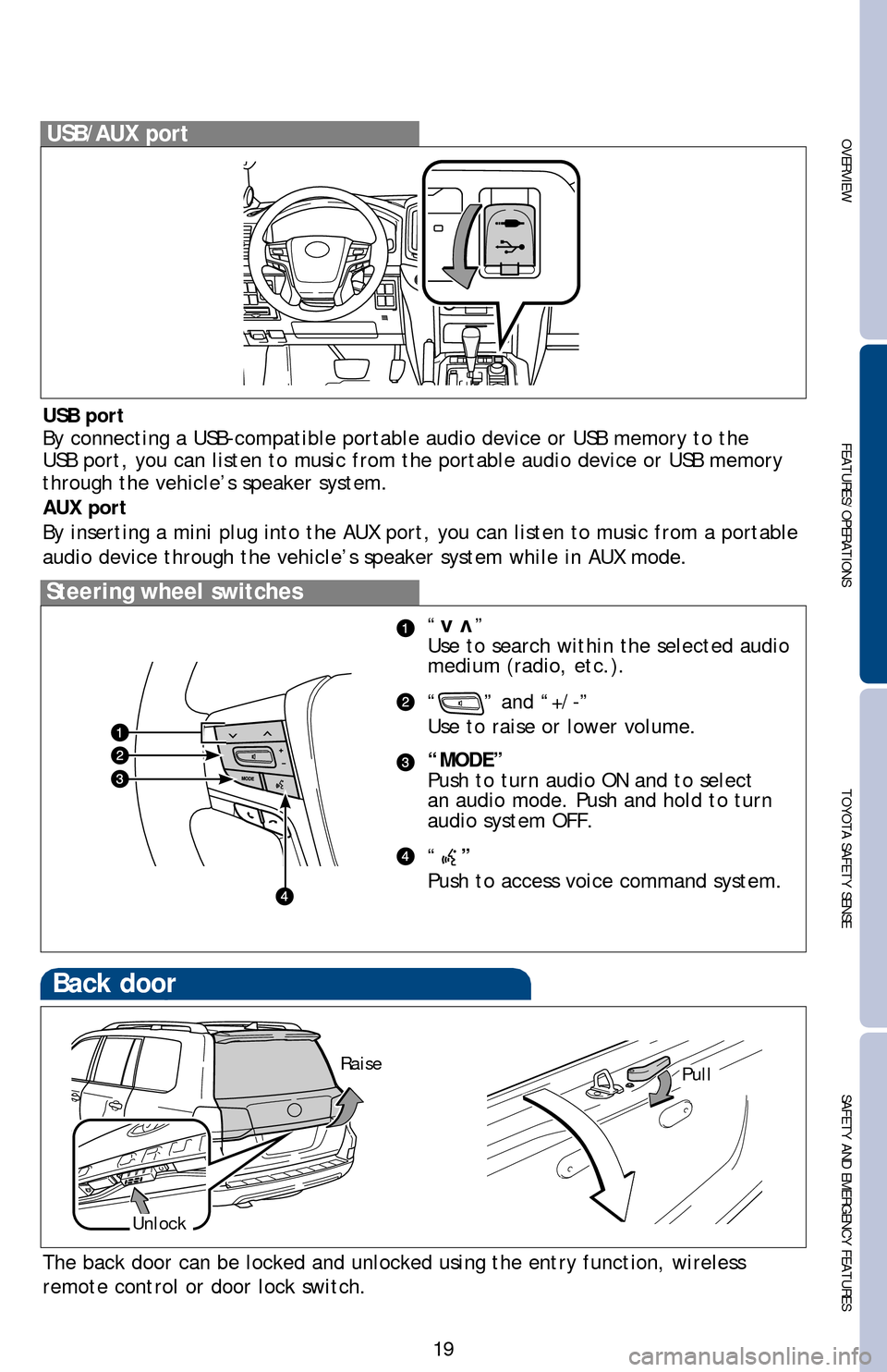 TOYOTA LAND CRUISER 2016 J200 Quick Reference Guide OVERVIEWFEATURES/OPERATIONS TOYOTA SAFETY SENSESAFETY AND EMERGENCY FEATURES
19
USB/AUX port
“vv”
Use to search within the selected audio 
medium (radio, etc.).
“
” and “+/-”
Use to raise 