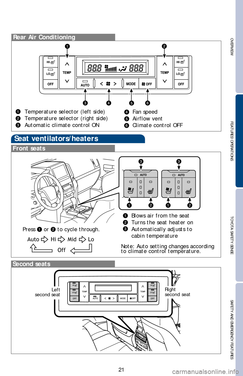 TOYOTA LAND CRUISER 2016 J200 Quick Reference Guide OVERVIEWFEATURES/OPERATIONS TOYOTA SAFETY SENSESAFETY AND EMERGENCY FEATURES
21
Rear Air Conditioning
Temperature selector (left side)
Temperature selector (right side)
Automatic climate control ON
Se