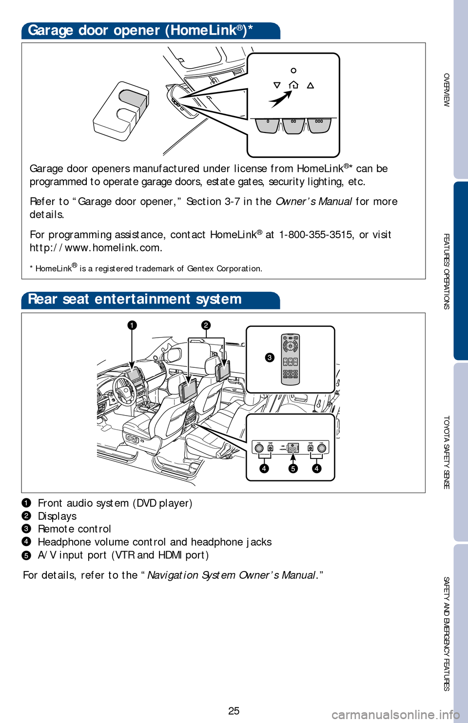 TOYOTA LAND CRUISER 2016 J200 Quick Reference Guide 25
OVERVIEWFEATURES/OPERATIONS TOYOTA SAFETY SENSESAFETY AND EMERGENCY FEATURES
Garage door openers manufactured under license from HomeLink®* can be
programmed to operate garage doors, estate gates TOYOTA LAND CRUISER 2016 J200 Quick Reference Guide 25
OVERVIEWFEATURES/OPERATIONS TOYOTA SAFETY SENSESAFETY AND EMERGENCY FEATURES
Garage door openers manufactured under license from HomeLink®* can be
programmed to operate garage doors, estate gates