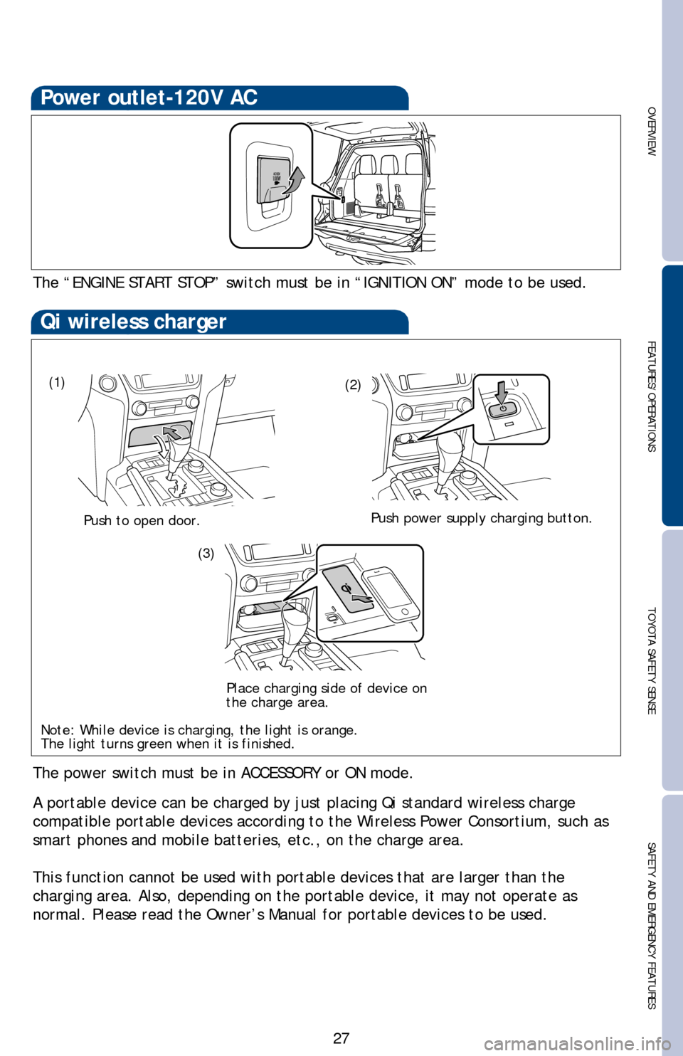 TOYOTA LAND CRUISER 2016 J200 Quick Reference Guide OVERVIEWFEATURES/OPERATIONS TOYOTA SAFETY SENSESAFETY AND EMERGENCY FEATURES
27
Power outlet-120V AC
The “ENGINE START STOP” switch must be in “IGNITION ON” mode\
 to be used.
Qi wireless char