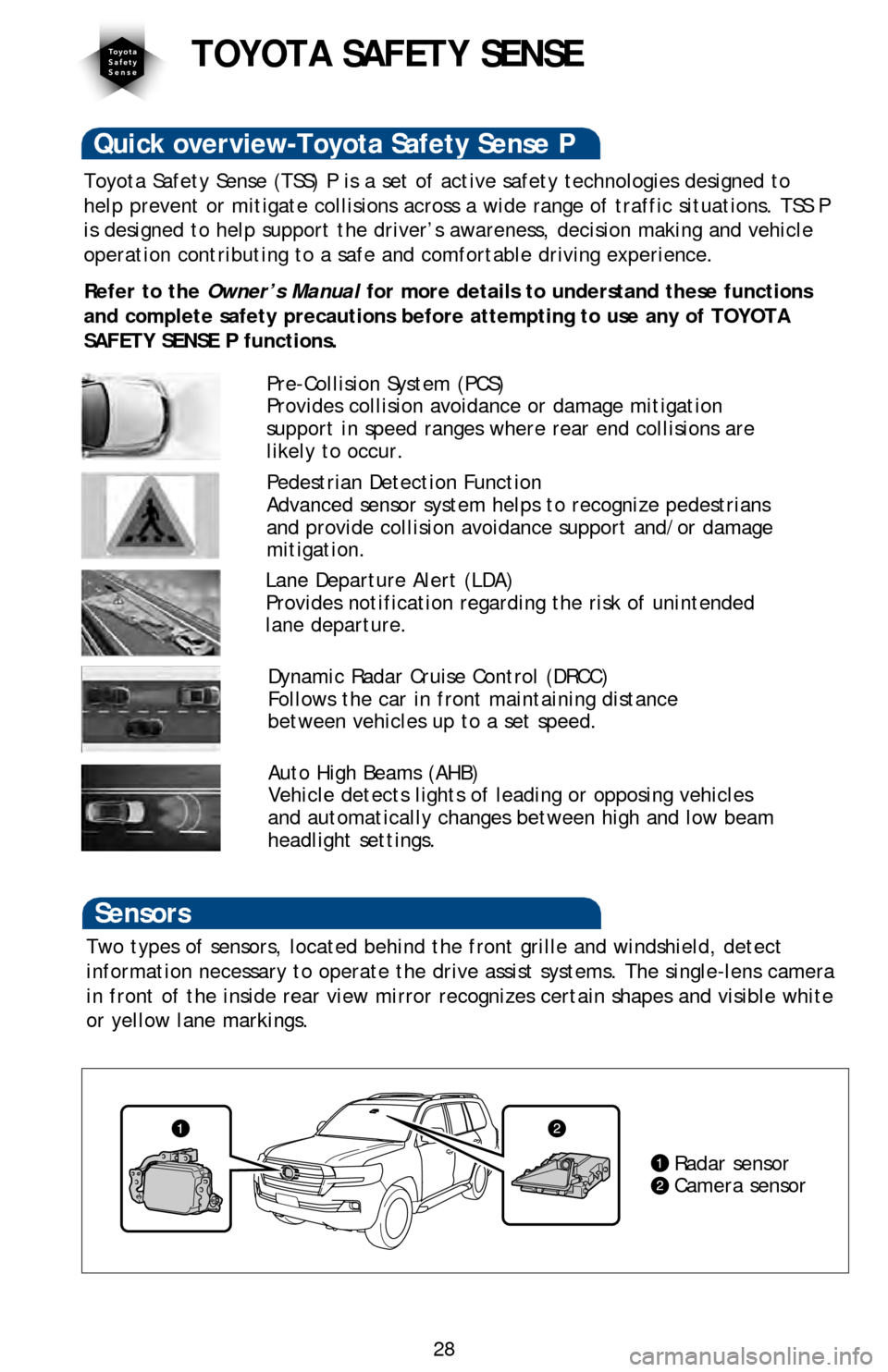 TOYOTA LAND CRUISER 2016 J200 Quick Reference Guide 28
Quick overview-Toyota Safety Sense P
Toyota Safety Sense (TSS) P is a set of active safety technologies des\
igned to
help prevent or mitigate collisions across a wide range of traffic situa\
tion TOYOTA LAND CRUISER 2016 J200 Quick Reference Guide 28
Quick overview-Toyota Safety Sense P
Toyota Safety Sense (TSS) P is a set of active safety technologies des\
igned to
help prevent or mitigate collisions across a wide range of traffic situa\
tion