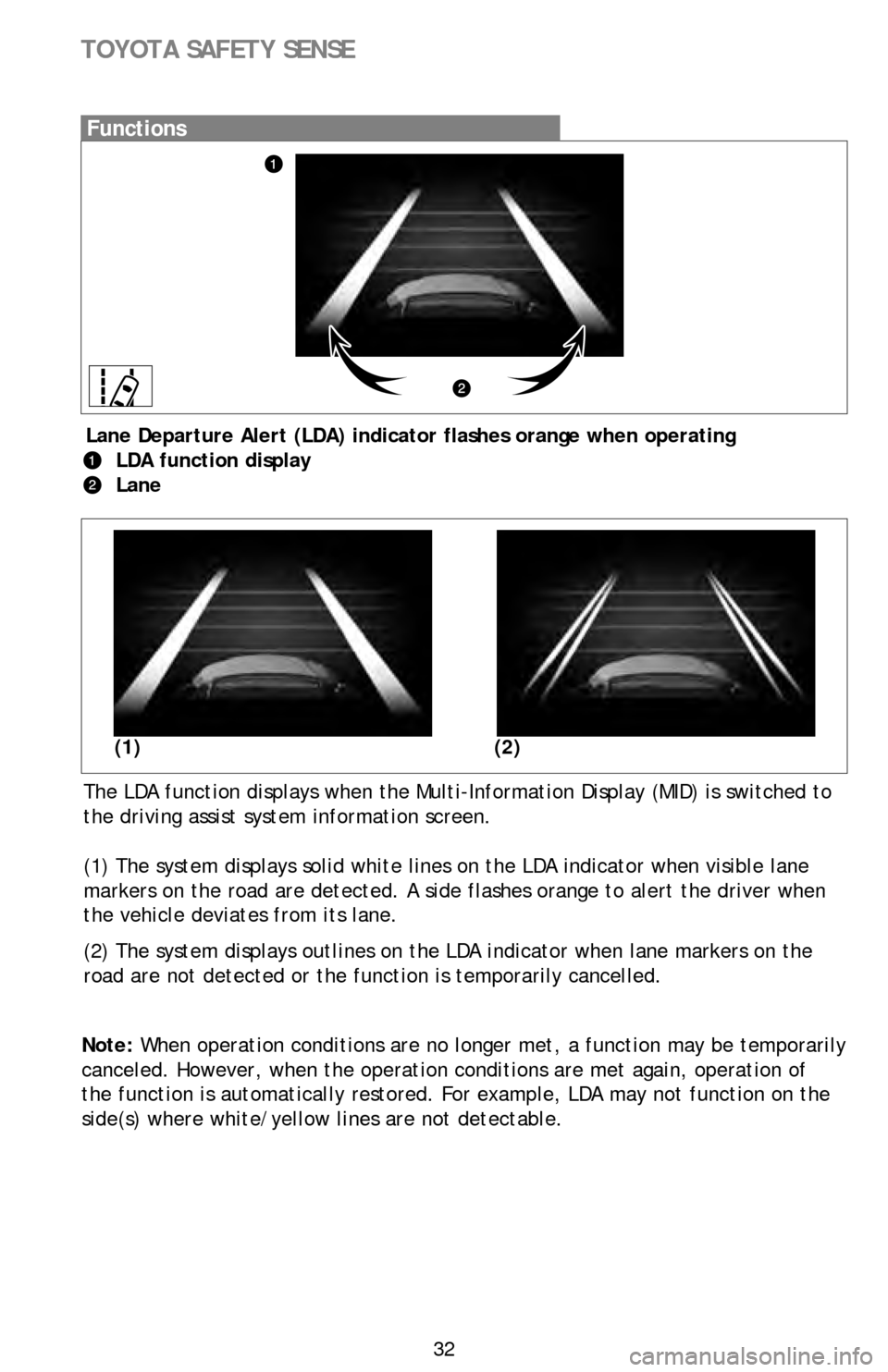 TOYOTA LAND CRUISER 2016 J200 Quick Reference Guide 32
The LDA function displays when the Multi-Information Display (MID) is \
switched to 
the driving assist system information screen.
(1) The system displays solid white lines on the LDA indicator whe