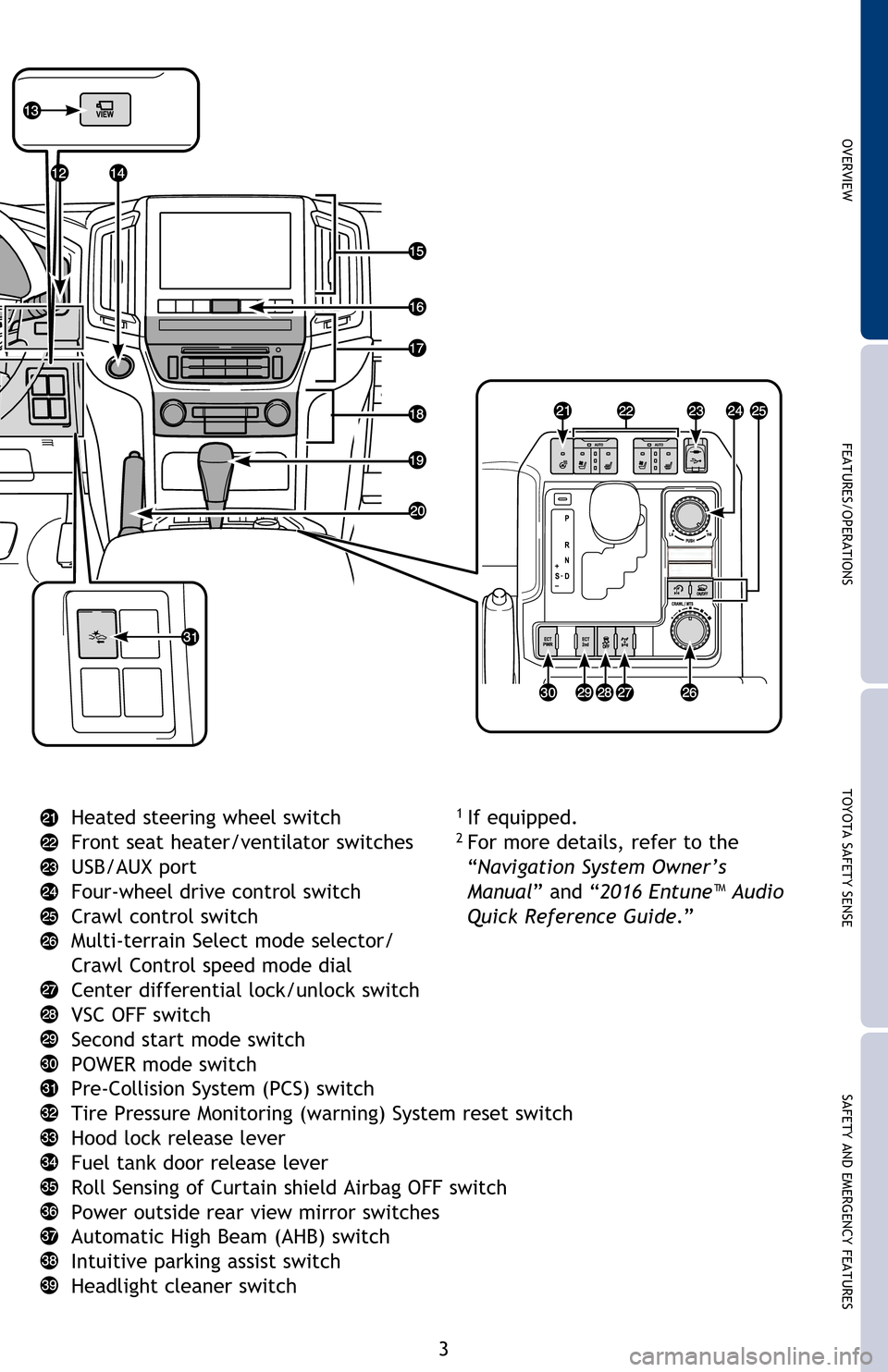 TOYOTA LAND CRUISER 2016 J200 Quick Reference Guide OVERVIEWFEATURES/OPERATIONS TOYOTA SAFETY SENSESAFETY AND EMERGENCY FEATURES
Heated steering wheel switch
Front seat heater/ventilator switches
USB/AUX port
Four-wheel drive control switch
Crawl contr TOYOTA LAND CRUISER 2016 J200 Quick Reference Guide OVERVIEWFEATURES/OPERATIONS TOYOTA SAFETY SENSESAFETY AND EMERGENCY FEATURES
Heated steering wheel switch
Front seat heater/ventilator switches
USB/AUX port
Four-wheel drive control switch
Crawl contr