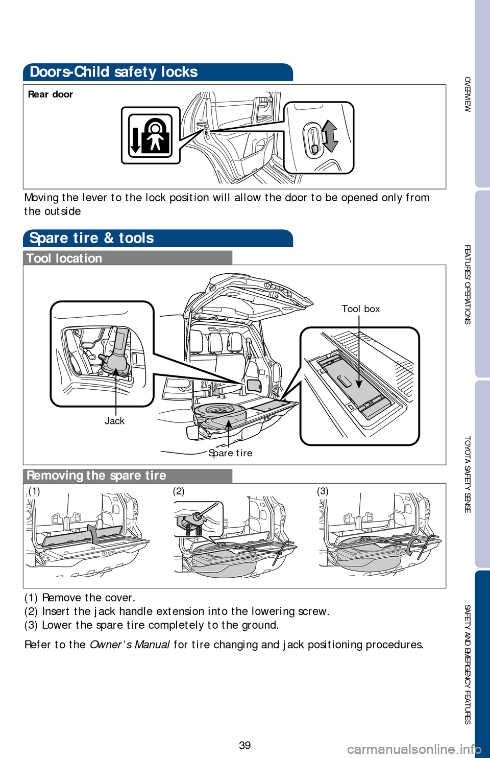 TOYOTA LAND CRUISER 2016 J200 Quick Reference Guide 39
OVERVIEWFEATURES/OPERATIONS TOYOTA SAFETY SENSESAFETY AND EMERGENCY FEATURES
Spare tire & tools
Tool location
Removing the spare tire
(1) Remove the cover.
(2) Insert the jack handle extension into TOYOTA LAND CRUISER 2016 J200 Quick Reference Guide 39
OVERVIEWFEATURES/OPERATIONS TOYOTA SAFETY SENSESAFETY AND EMERGENCY FEATURES
Spare tire & tools
Tool location
Removing the spare tire
(1) Remove the cover.
(2) Insert the jack handle extension into