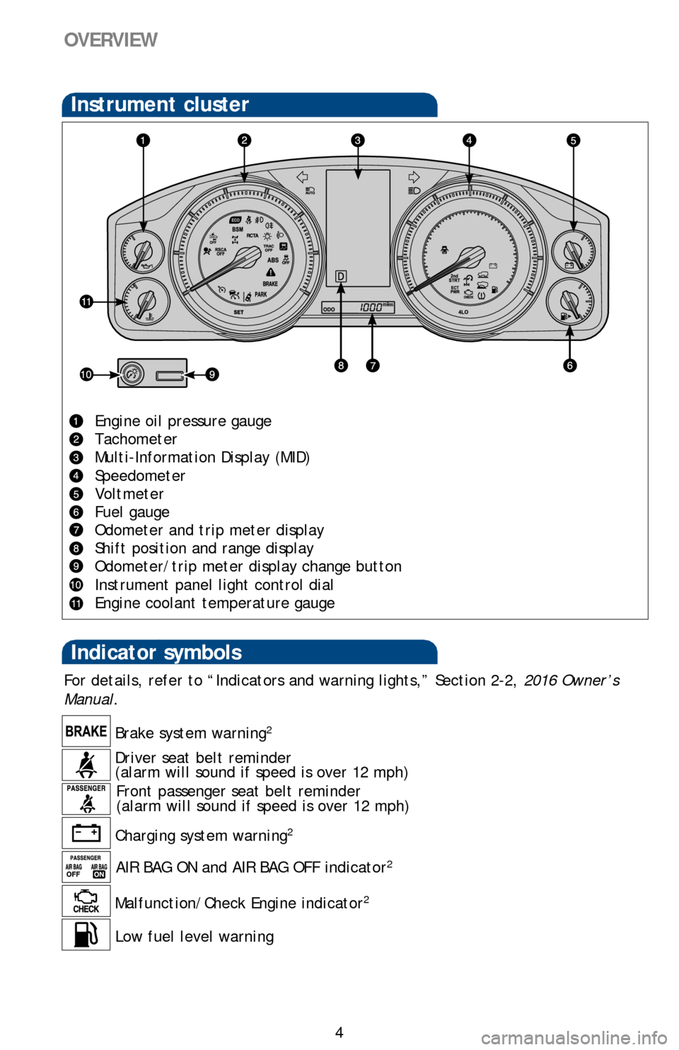 TOYOTA LAND CRUISER 2016 J200 Quick Reference Guide 4
OVERVIEW
Indicator symbols 
Instrument cluster
Engine oil pressure gauge
Tachometer
Multi-Information Display (MID)
Speedometer
Voltmeter
Fuel gauge
Odometer and trip meter display
Shift position an