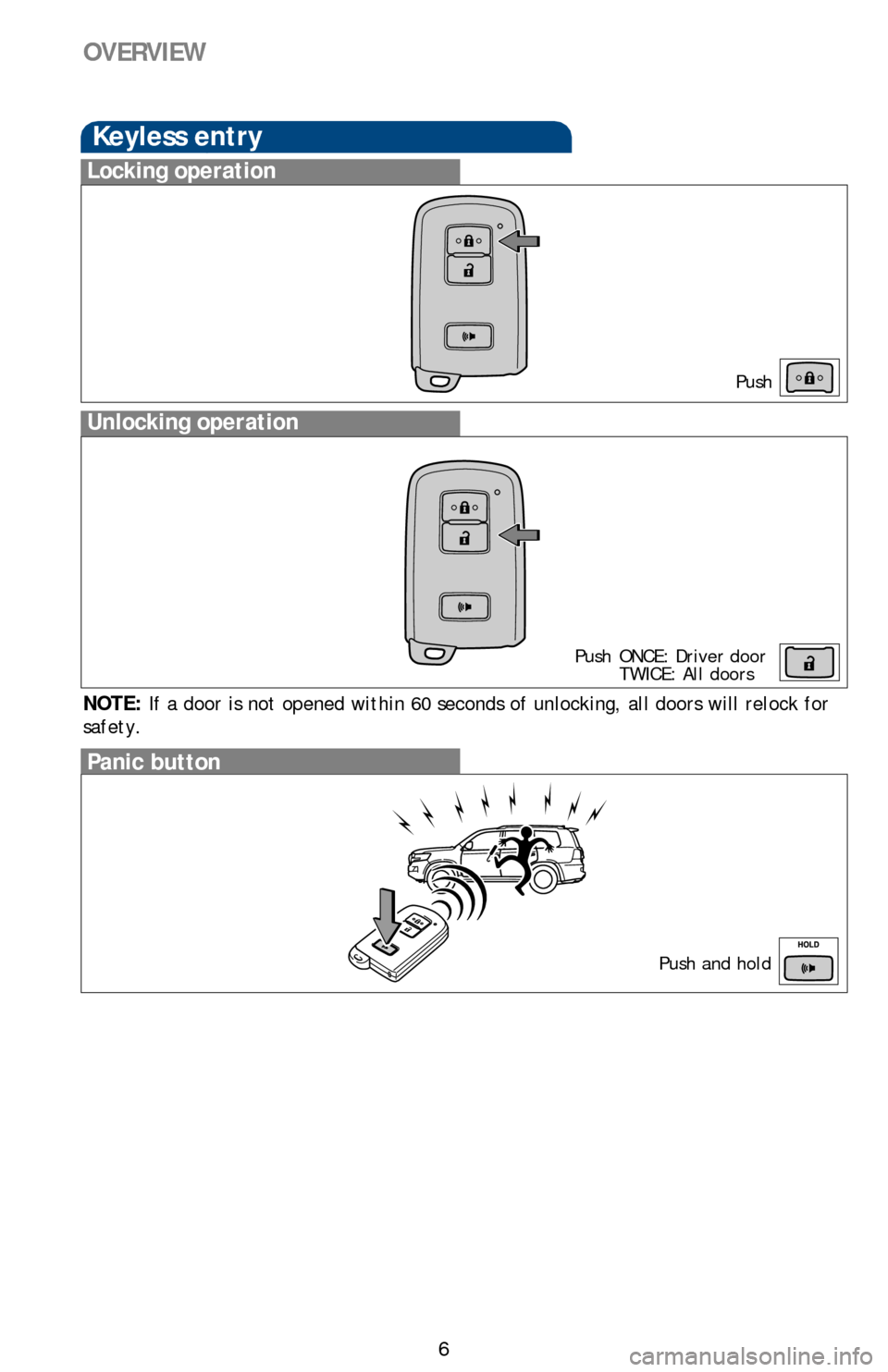 TOYOTA LAND CRUISER 2016 J200 Quick Reference Guide 6
OVERVIEW
Keyless entry
Push
Push  ONCE: Driver door
  TWICE: All doors
Locking operation
Unlocking operation
Panic button
Push and hold
NOTE: If a door is not opened within 60 seconds of unlocking, 