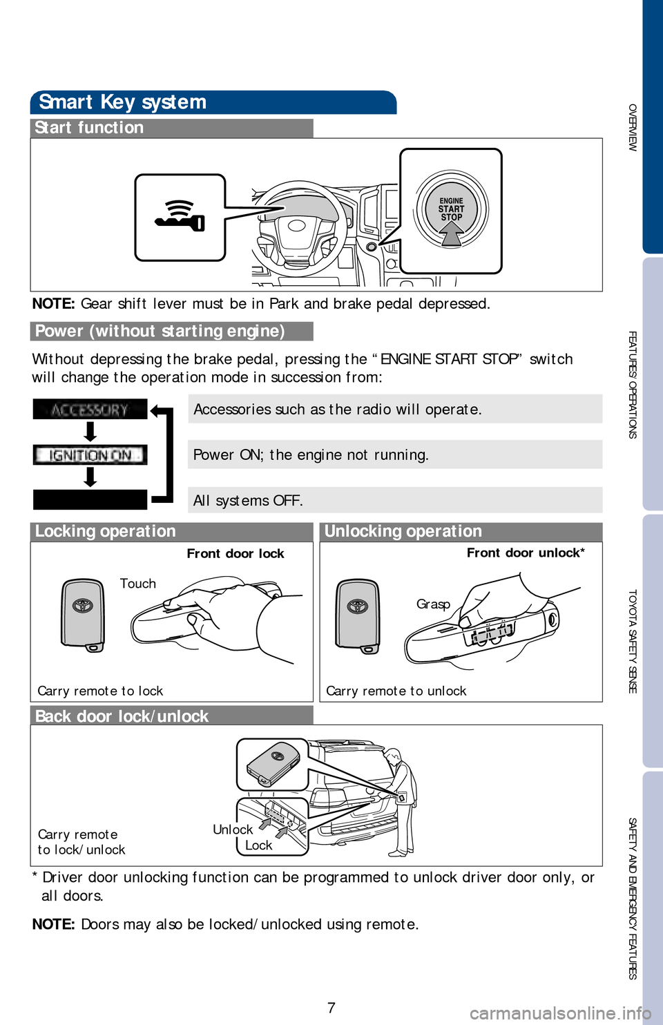 TOYOTA LAND CRUISER 2016 J200 Quick Reference Guide OVERVIEWFEATURES/OPERATIONS TOYOTA SAFETY SENSESAFETY AND EMERGENCY FEATURES
7
Smart Key system
Start function
Accessories such as the radio will operate.
Power ON; the engine not running.
All systems TOYOTA LAND CRUISER 2016 J200 Quick Reference Guide OVERVIEWFEATURES/OPERATIONS TOYOTA SAFETY SENSESAFETY AND EMERGENCY FEATURES
7
Smart Key system
Start function
Accessories such as the radio will operate.
Power ON; the engine not running.
All systems