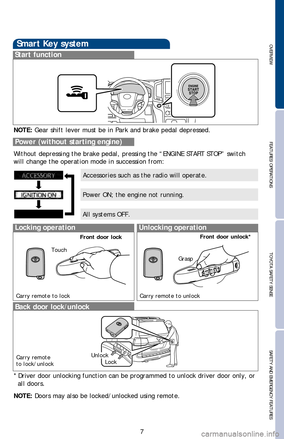 TOYOTA LAND CRUISER 2016 J200 Quick Reference Guide OVERVIEWFEATURES/OPERATIONS TOYOTA SAFETY SENSESAFETY AND EMERGENCY FEATURES
7
Smart Key system
Start function
Accessories such as the radio will operate.
Power ON; the engine not running.
All systems