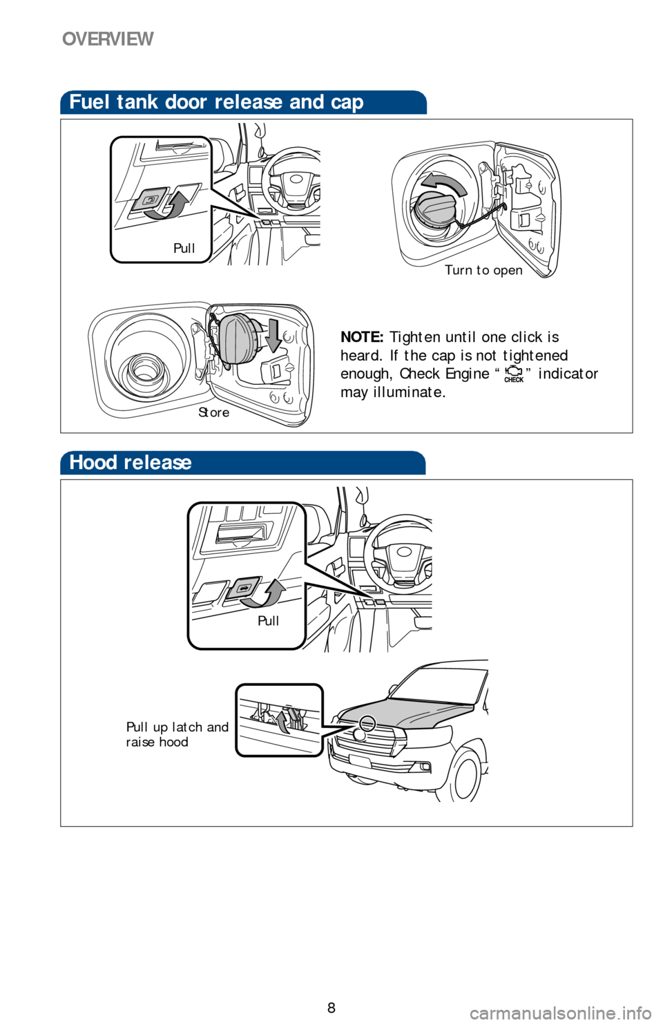 TOYOTA LAND CRUISER 2016 J200 Quick Reference Guide 8
Hood release
Pull up latch and 
raise hood
Fuel tank door release and cap
NOTE: Tighten until one click is 
heard. If the cap is not tightened 
enough, Check Engine “
” indicator 
may illuminate