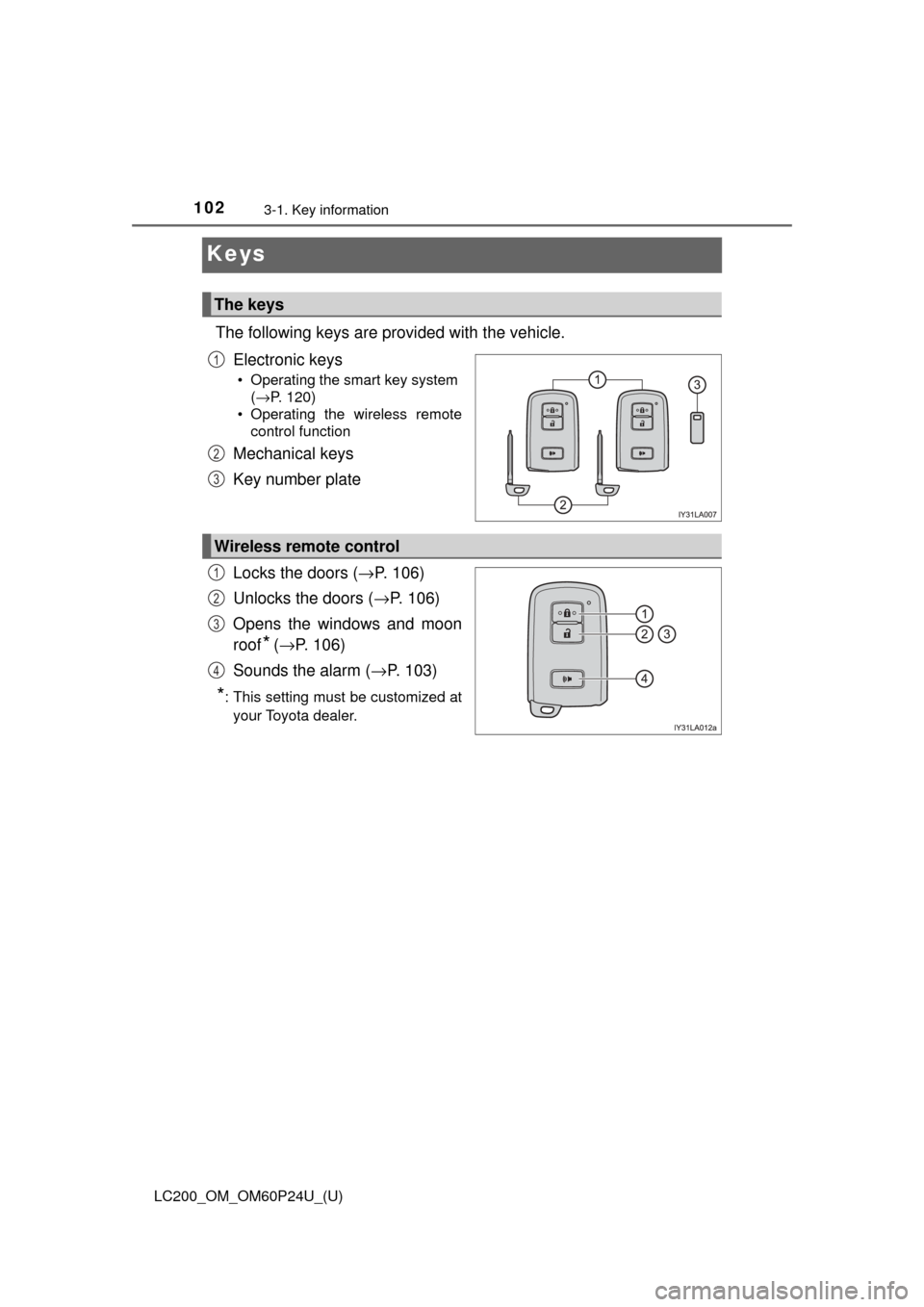 TOYOTA LAND CRUISER 2017 J200 Owners Manual 102
LC200_OM_OM60P24U_(U)
3-1. Key information
Keys
The following keys are provided with the vehicle.Electronic keys
• Operating the smart key system (→P. 120)
• Operating the wireless remote co