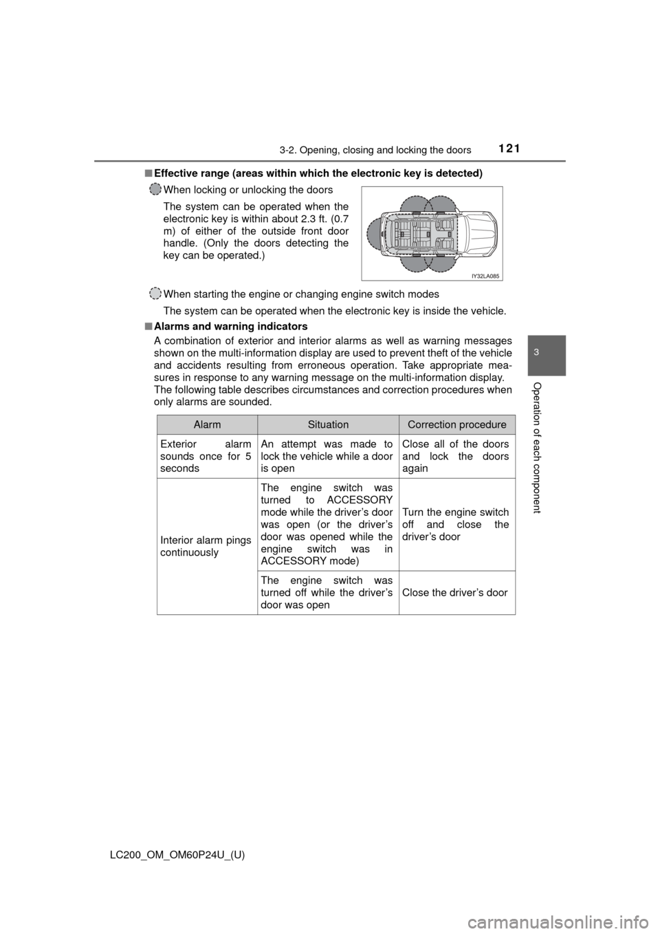 TOYOTA LAND CRUISER 2017 J200 Owners Manual LC200_OM_OM60P24U_(U)
1213-2. Opening, closing and locking the doors
3
Operation of each component
■Effective range (areas within whic h the electronic key is detected)
When starting the engine or c TOYOTA LAND CRUISER 2017 J200 Owners Manual LC200_OM_OM60P24U_(U)
1213-2. Opening, closing and locking the doors
3
Operation of each component
■Effective range (areas within whic h the electronic key is detected)
When starting the engine or c