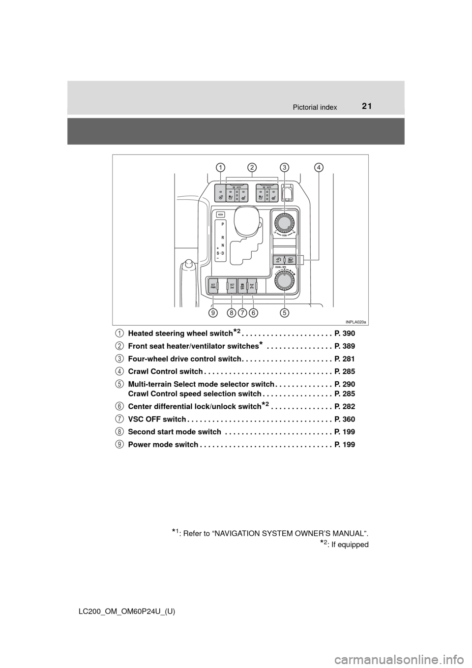 TOYOTA LAND CRUISER 2017 J200 Owners Manual 21Pictorial index
LC200_OM_OM60P24U_(U)Heated steering wheel switch
*2. . . . . . . . . . . . . . . . . . . . . .  P. 390
Front seat heater/ventilator switches
* . . . . . . . . . . . . . . . .  P. 38