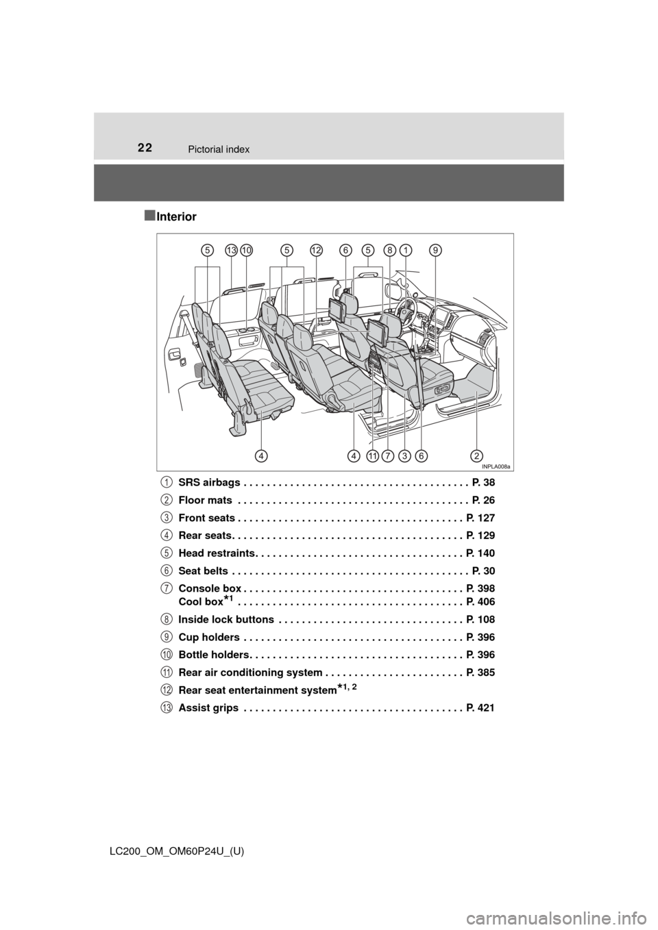 TOYOTA LAND CRUISER 2017 J200 Owners Manual 22Pictorial index
LC200_OM_OM60P24U_(U)
■Interior
SRS airbags  . . . . . . . . . . . . . . . . . . . . . . . . . . . . . . . . . . . . . . .  P. 38
Floor mats  . . . . . . . . . . . . . . . . . . . 