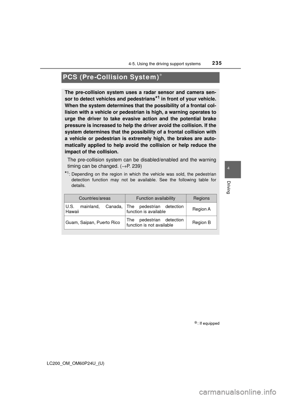 TOYOTA LAND CRUISER 2017 J200 Owners Manual 235
LC200_OM_OM60P24U_(U)
4-5. Using the driving support systems
4
Driving
PCS (Pre-Collision System)∗
∗: If equipped
The pre-collision system uses a radar sensor and camera sen-
sor to detect veh TOYOTA LAND CRUISER 2017 J200 Owners Manual 235
LC200_OM_OM60P24U_(U)
4-5. Using the driving support systems
4
Driving
PCS (Pre-Collision System)∗
∗: If equipped
The pre-collision system uses a radar sensor and camera sen-
sor to detect veh