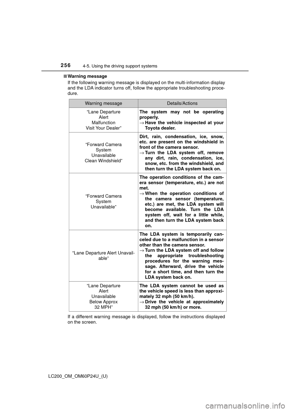 TOYOTA LAND CRUISER 2017 J200 Owners Manual 256
LC200_OM_OM60P24U_(U)
4-5. Using the driving support systems
■Warning message
If the following warning message is displayed on the multi-information display
and the LDA indicator turns off, foll