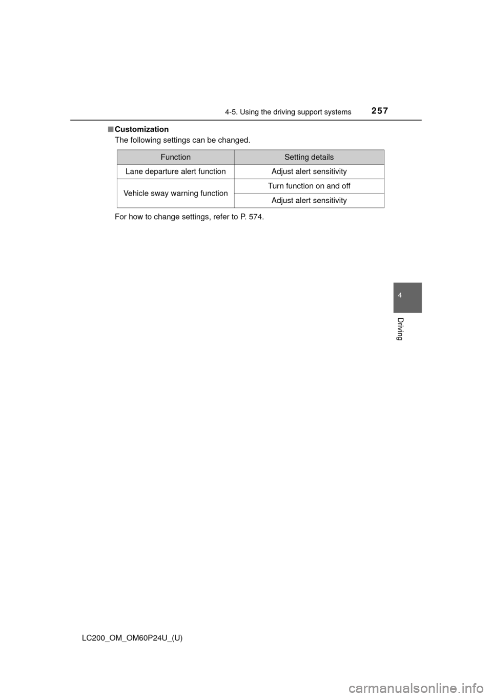 TOYOTA LAND CRUISER 2017 J200 Owners Manual LC200_OM_OM60P24U_(U)
2574-5. Using the driving support systems
4
Driving
■Customization
The following settings can be changed.
For how to change settings, refer to P. 574.
FunctionSetting details
L