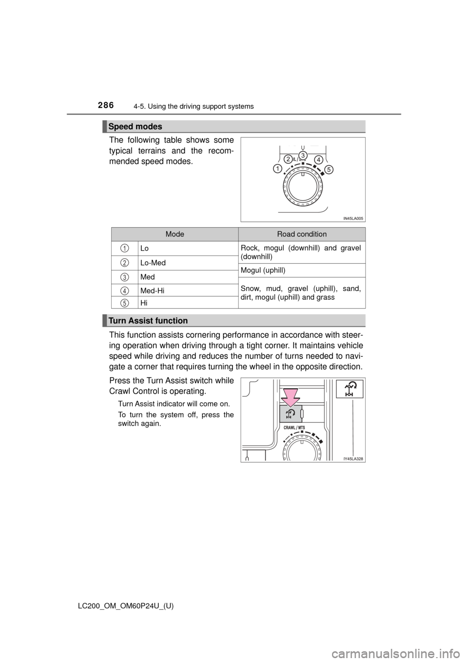 TOYOTA LAND CRUISER 2017 J200 Owners Manual 286
LC200_OM_OM60P24U_(U)
4-5. Using the driving support systems
The following table shows some
typical terrains and the recom-
mended speed modes.
This function assists cornering perf ormance in acco TOYOTA LAND CRUISER 2017 J200 Owners Manual 286
LC200_OM_OM60P24U_(U)
4-5. Using the driving support systems
The following table shows some
typical terrains and the recom-
mended speed modes.
This function assists cornering perf ormance in acco