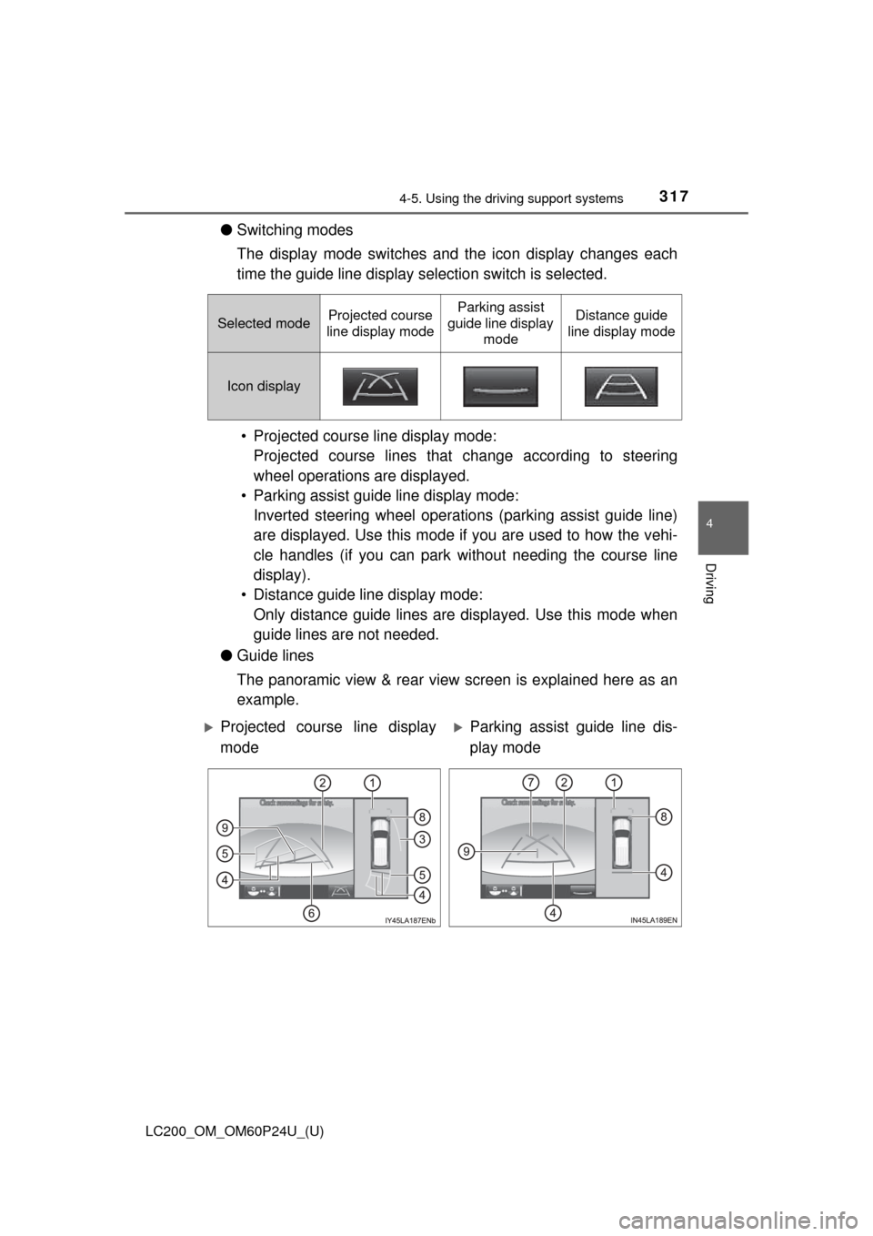 TOYOTA LAND CRUISER 2017 J200 Owners Manual LC200_OM_OM60P24U_(U)
3174-5. Using the driving support systems
4
Driving
●Switching modes
The display mode switches and the icon display changes each
time the guide line display selection switch i TOYOTA LAND CRUISER 2017 J200 Owners Manual LC200_OM_OM60P24U_(U)
3174-5. Using the driving support systems
4
Driving
●Switching modes
The display mode switches and the icon display changes each
time the guide line display selection switch i