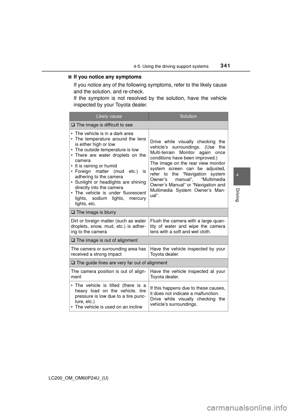 TOYOTA LAND CRUISER 2017 J200 Owners Manual LC200_OM_OM60P24U_(U)
3414-5. Using the driving support systems
4
Driving
■If you notice any symptoms
If you notice any of the following symptoms, refer to the likely cause
and the solution, and re- TOYOTA LAND CRUISER 2017 J200 Owners Manual LC200_OM_OM60P24U_(U)
3414-5. Using the driving support systems
4
Driving
■If you notice any symptoms
If you notice any of the following symptoms, refer to the likely cause
and the solution, and re-