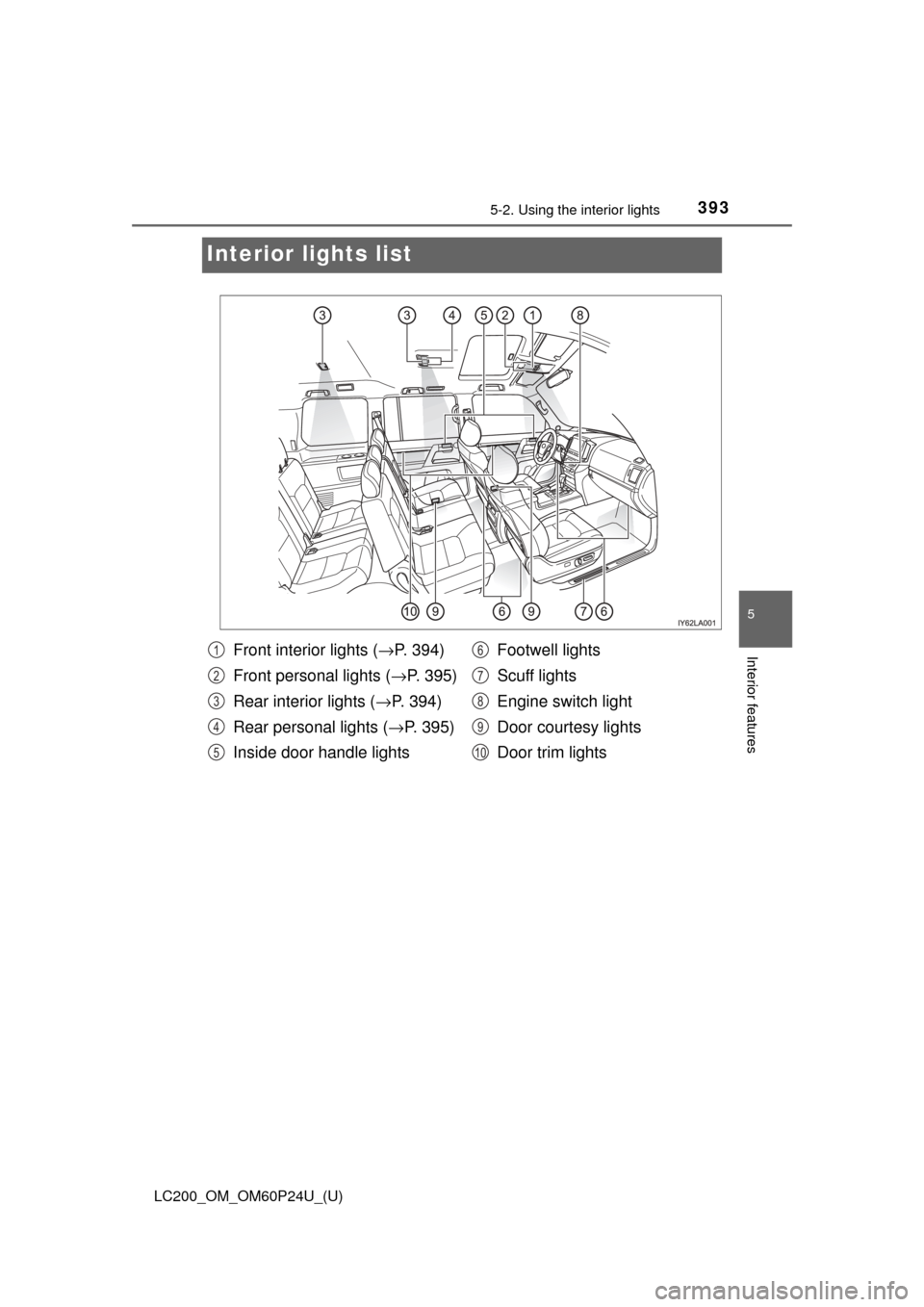TOYOTA LAND CRUISER 2017 J200 Owners Manual 393
LC200_OM_OM60P24U_(U)
5-2. Using the interior lights
5
Interior features
Interior lights list
Front interior lights ( →P. 394)
Front personal lights ( →P. 395)
Rear interior lights ( →P. 394