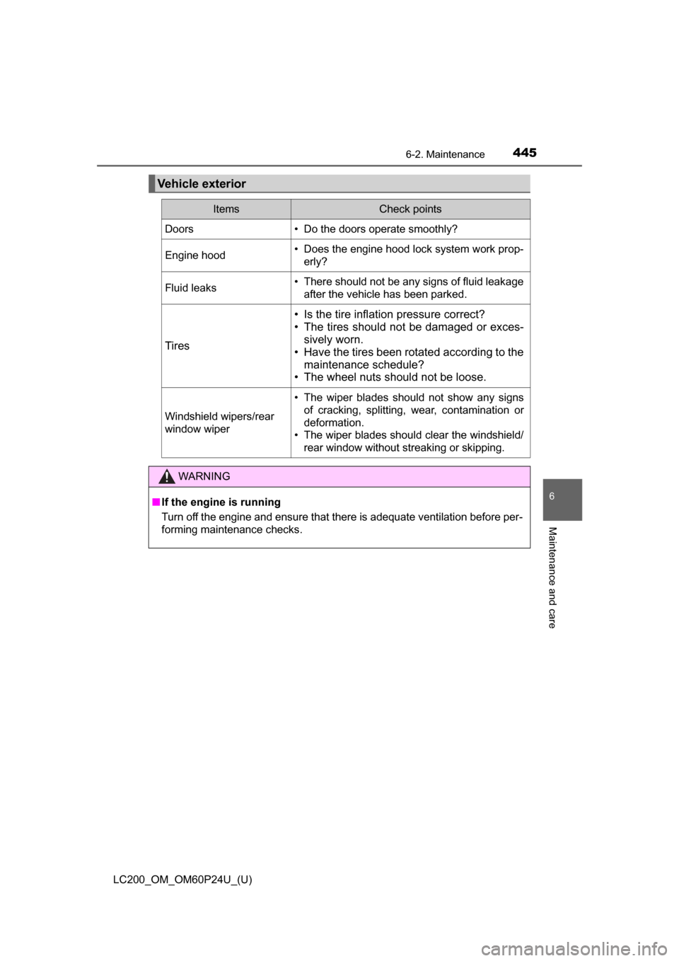 TOYOTA LAND CRUISER 2017 J200 Owners Guide LC200_OM_OM60P24U_(U)
4456-2. Maintenance
6
Maintenance and care
Vehicle exterior
ItemsCheck points
Doors• Do the doors operate smoothly?
Engine hood• Does the engine hood lock system work prop-er