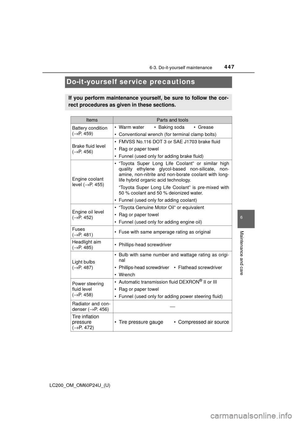 TOYOTA LAND CRUISER 2017 J200 Owners Manual 447
LC200_OM_OM60P24U_(U)
6-3. Do-it-yourself maintenance
6
Maintenance and care
Do-it-yourself service precautions
If you perform maintenance yourself, be sure to follow the cor-
rect procedures as g