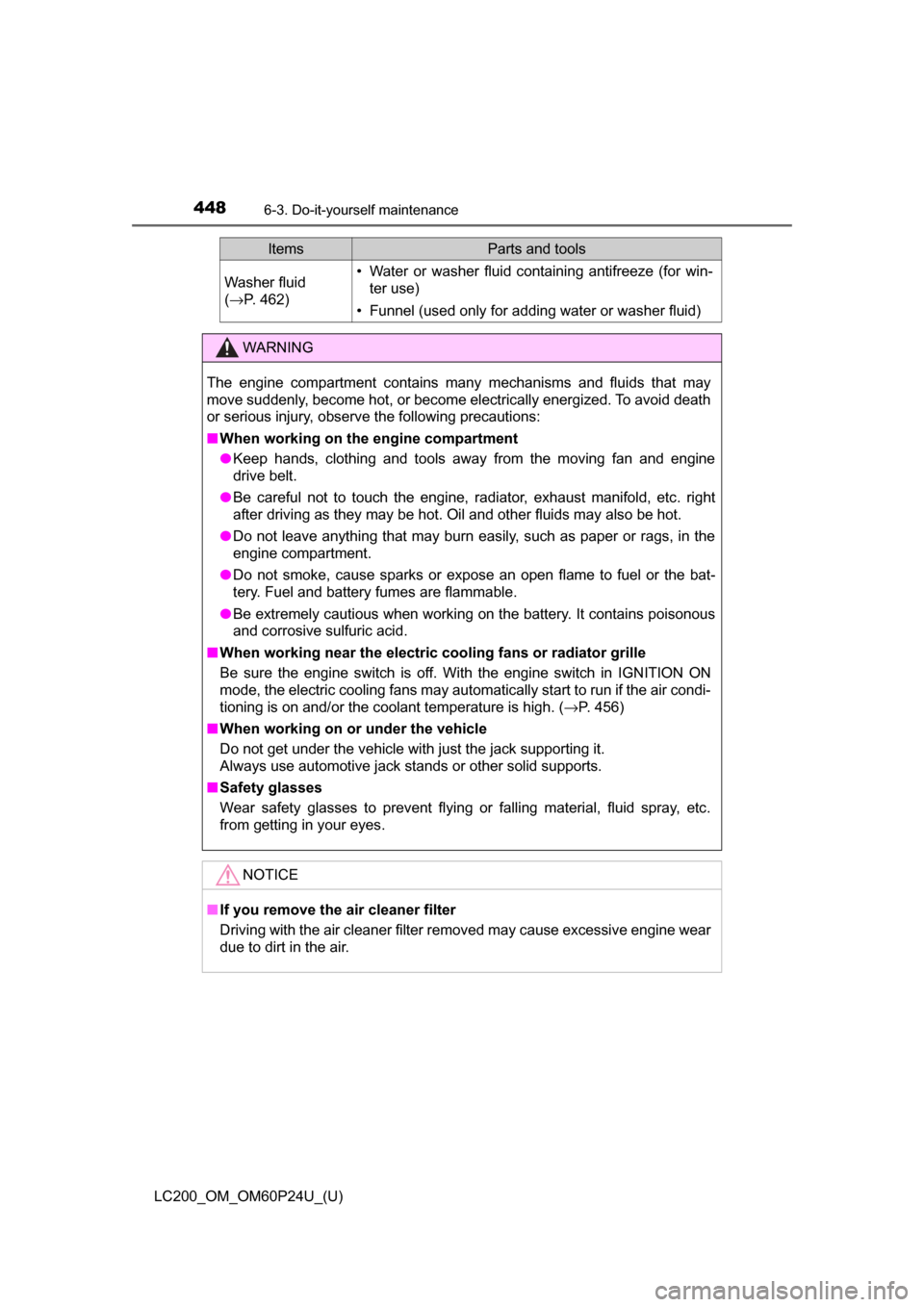TOYOTA LAND CRUISER 2017 J200 Owners Manual 448
LC200_OM_OM60P24U_(U)
6-3. Do-it-yourself maintenance
Washer fluid 
(→ P. 462)• Water  or  washer  fluid  containing  antifreeze  (for  win-
ter use)
• Funnel (used only for adding water or 
