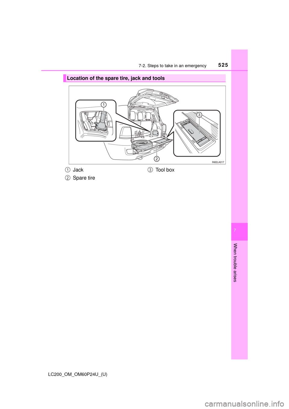 TOYOTA LAND CRUISER 2017 J200 Owners Manual 5257-2. Steps to take in an emergency
LC200_OM_OM60P24U_(U)
7
When trouble arises
Location of the spare tire, jack and tools
Jack
Spare tireTo o l  b o x1
2
3 
