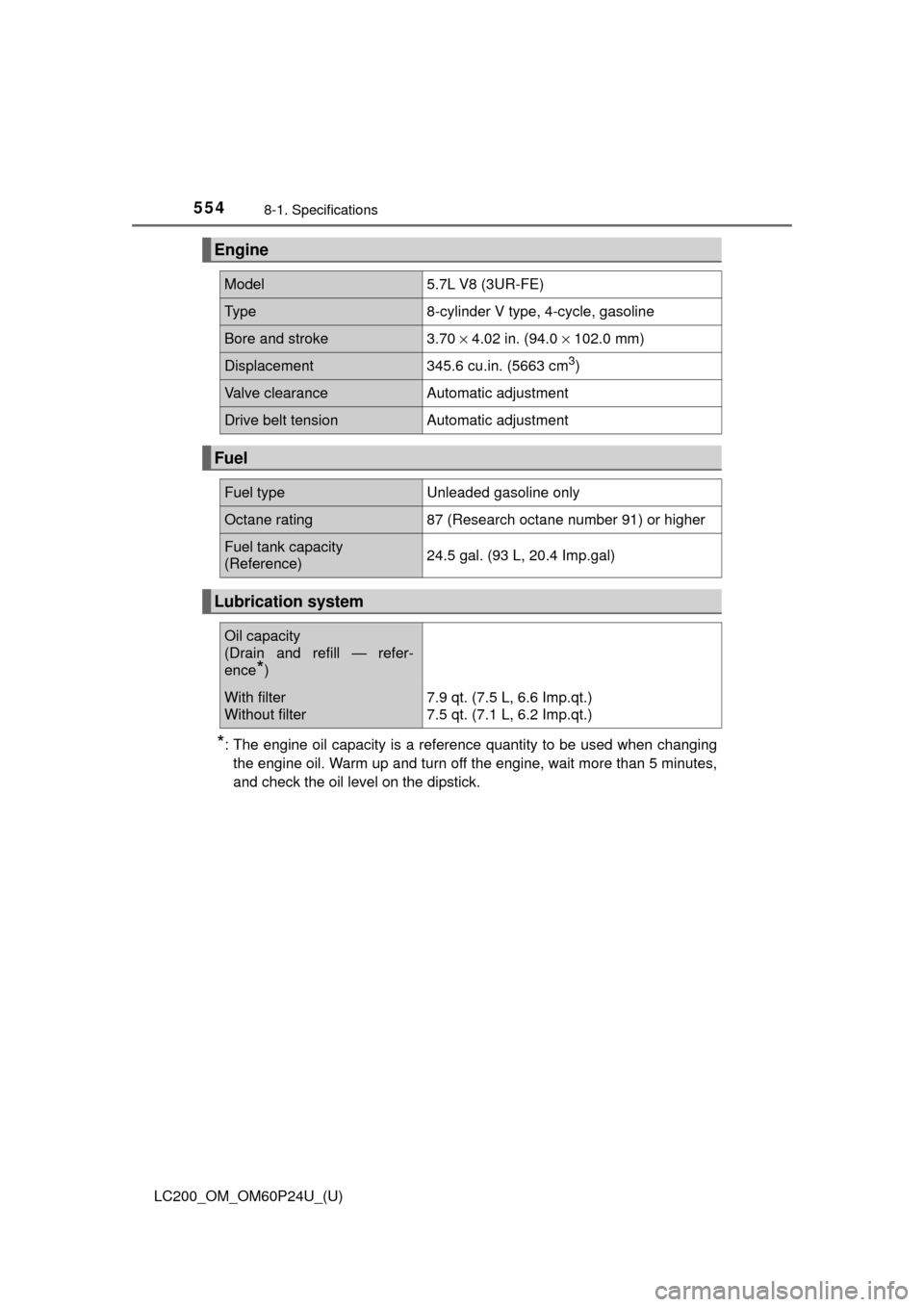 TOYOTA LAND CRUISER 2017 J200 Owners Manual 554
LC200_OM_OM60P24U_(U)
8-1. Specifications
*: The engine oil capacity is a reference quantity to be used when changingthe engine oil. Warm up and turn off the engine, wait more than 5 minutes,
and 