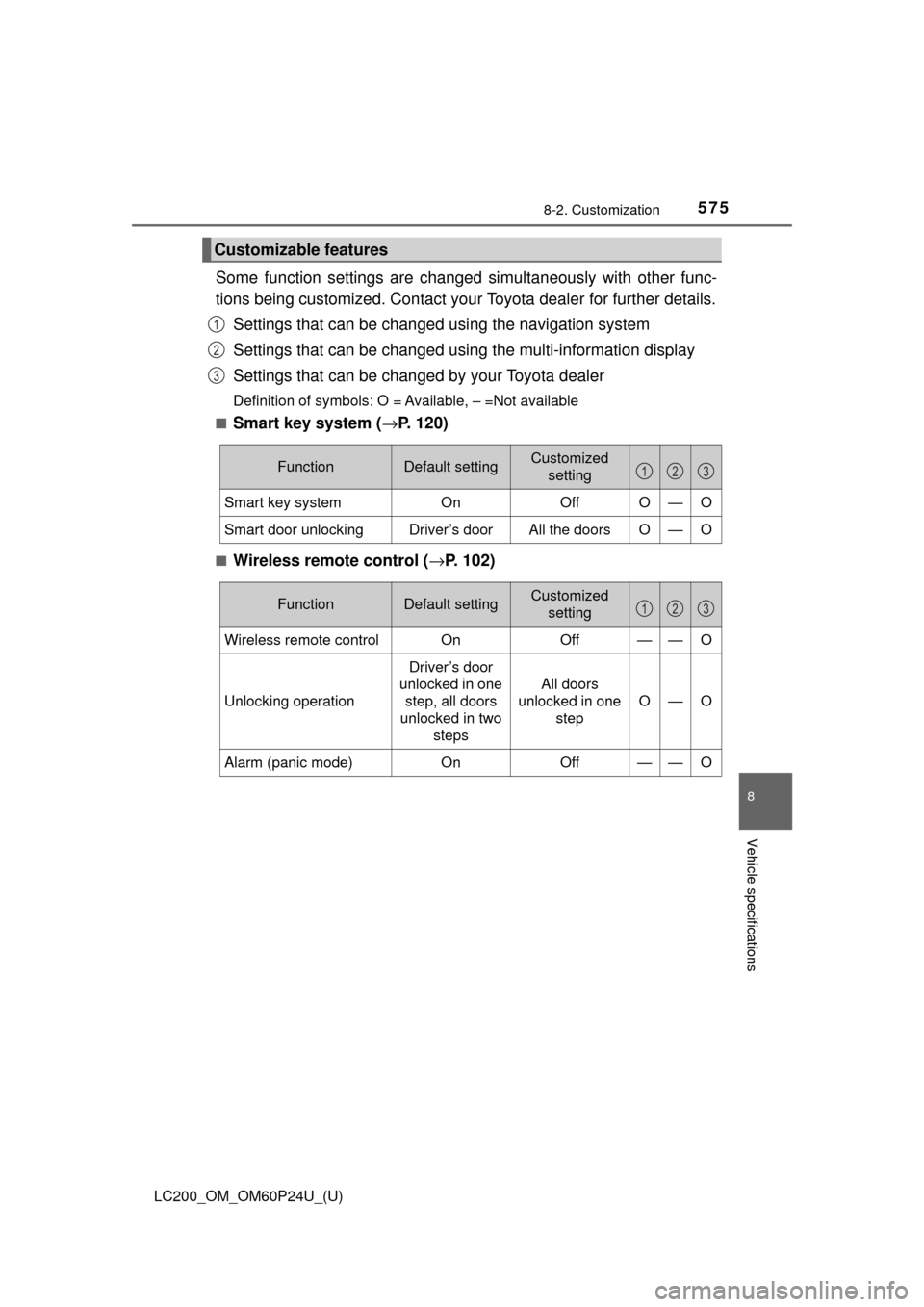 TOYOTA LAND CRUISER 2017 J200 Owners Manual LC200_OM_OM60P24U_(U)
5758-2. Customization
8
Vehicle specifications
Some function settings are changed simultaneously with other func-
tions being customized. Contact your Toyota dealer for further d