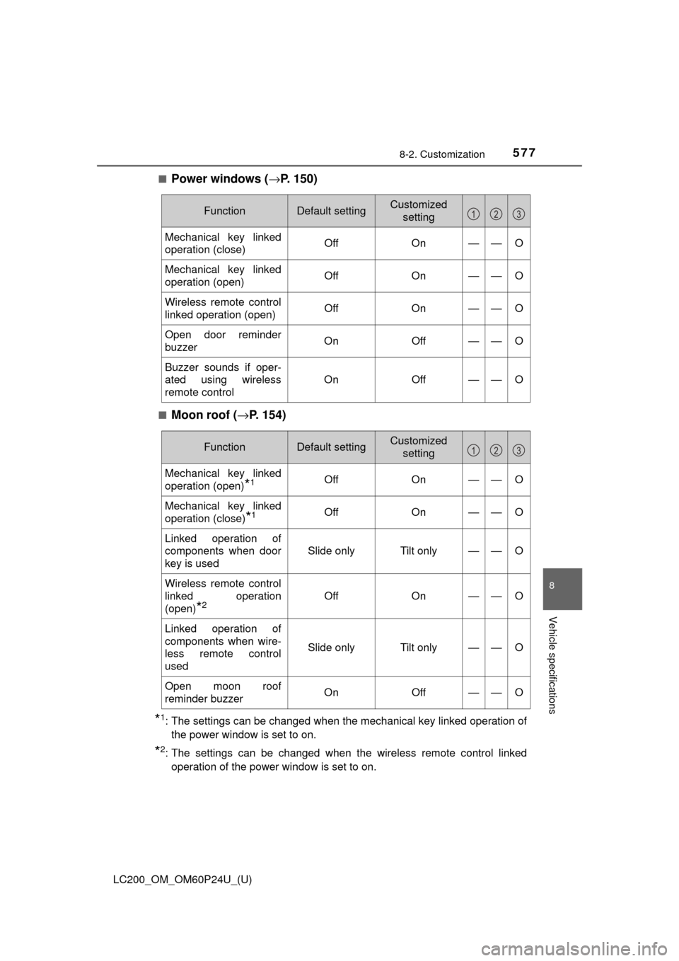 TOYOTA LAND CRUISER 2017 J200 Service Manual LC200_OM_OM60P24U_(U)
5778-2. Customization
8
Vehicle specifications
■Power windows (→P. 150)
■Moon roof ( →P. 154)
*1: The settings can be changed when the mechanical key linked operation of
