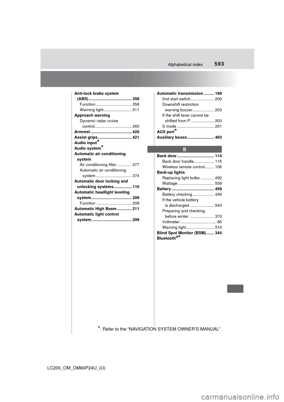 TOYOTA LAND CRUISER 2017 J200 Owners Manual 593Alphabetical index
LC200_OM_OM60P24U_(U)
Anti-lock brake system (ABS) ...................................... 358
Function ................................ 358
Warning light ........................