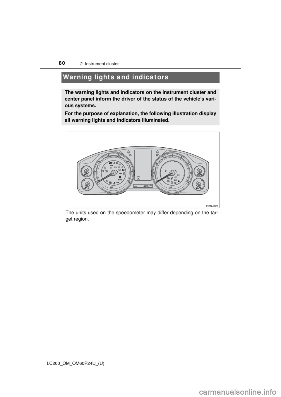TOYOTA LAND CRUISER 2017 J200 Manual PDF 80
LC200_OM_OM60P24U_(U)
2. Instrument cluster
Warning lights and indicators
The units used on the speedometer may differ depending on the tar-
get region.
The warning lights and indicators on the ins
