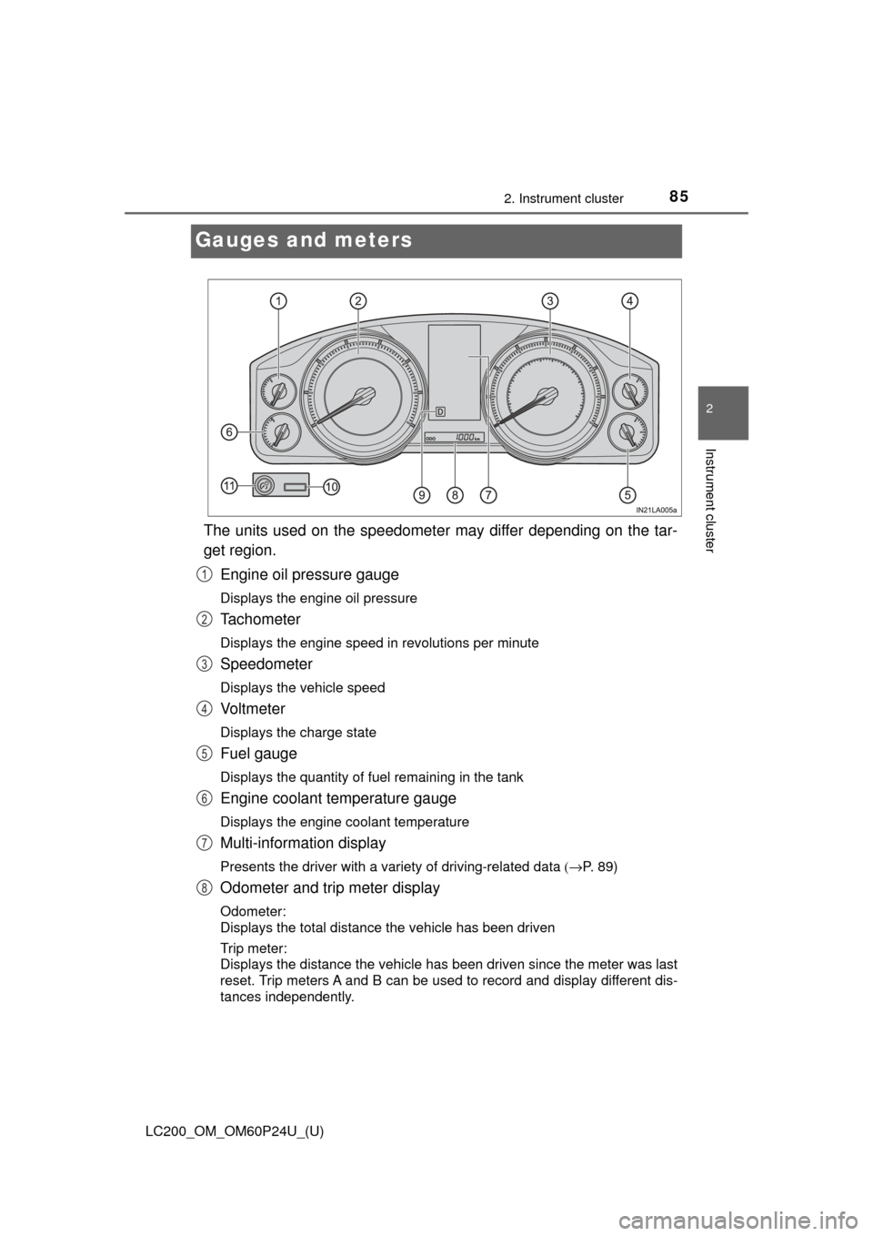 TOYOTA LAND CRUISER 2017 J200 Manual Online 85
LC200_OM_OM60P24U_(U)
2. Instrument cluster
2
Instrument cluster
Gauges and meters
The units used on the speedometer may differ depending on the tar-
get region.Engine oil pressure gauge
Displays t