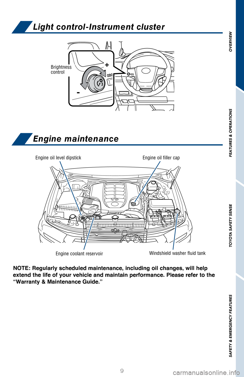 TOYOTA LAND CRUISER 2017 J200 Quick Reference Guide OVERVIEW
FEATURES & OPERATIONS
TOYOTA SAFETY SENSE
SAFETY & EMERGENCY FEATURES
9
Engine oil level dipstick
Engine coolant reservoirWindshield washer fluid tank
Engine oil filler cap
NOTE: Regularly sc
