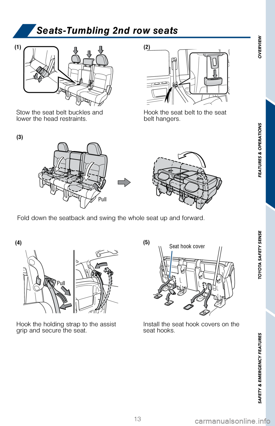 TOYOTA LAND CRUISER 2017 J200 Quick Reference Guide OVERVIEW
FEATURES & OPERATIONS
TOYOTA SAFETY SENSE
SAFETY & EMERGENCY FEATURES
13
Seats-Tumbling 2nd row seats
(1)
(5)
(3)
(2)
(4)
Pull  Seat hook cover
Pull 
Stow the seat belt buckles and 
lower the