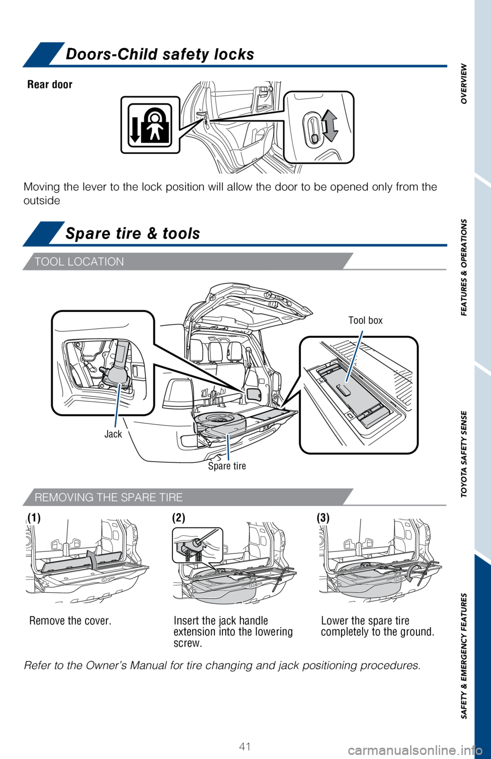 TOYOTA LAND CRUISER 2017 J200 Quick Reference Guide 41
OVERVIEW
FEATURES & OPERATIONS
TOYOTA SAFETY SENSE
SAFETY & EMERGENCY FEATURES
Doors-Child safety locks
Spare tire & tools
Refer to the Owner’s Manual for tire changing and jack positioning pr\
o TOYOTA LAND CRUISER 2017 J200 Quick Reference Guide 41
OVERVIEW
FEATURES & OPERATIONS
TOYOTA SAFETY SENSE
SAFETY & EMERGENCY FEATURES
Doors-Child safety locks
Spare tire & tools
Refer to the Owner’s Manual for tire changing and jack positioning pr\
o